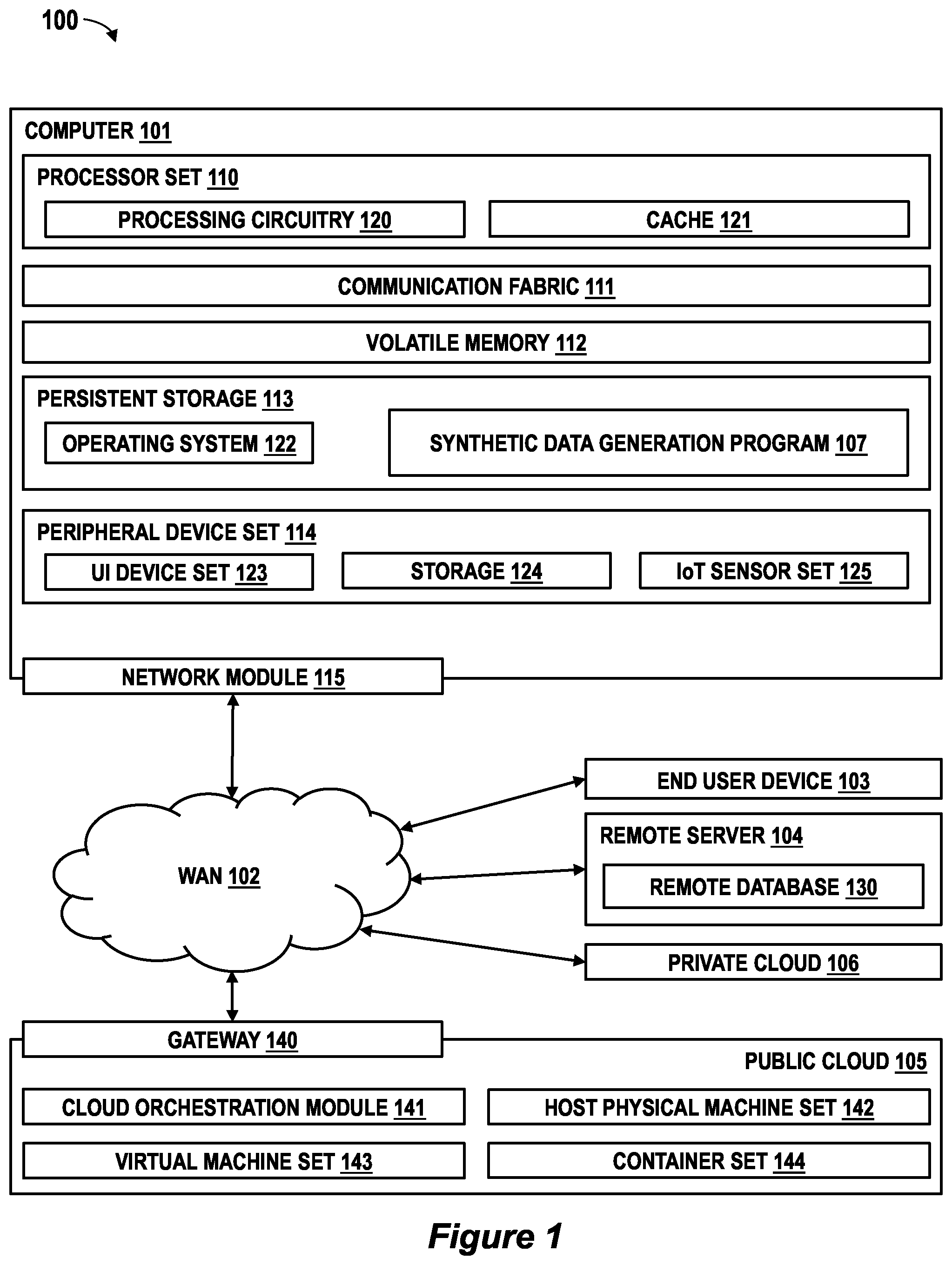 Patent US12602551 — Generation of synthetic documents for data augmentation — Figure 1