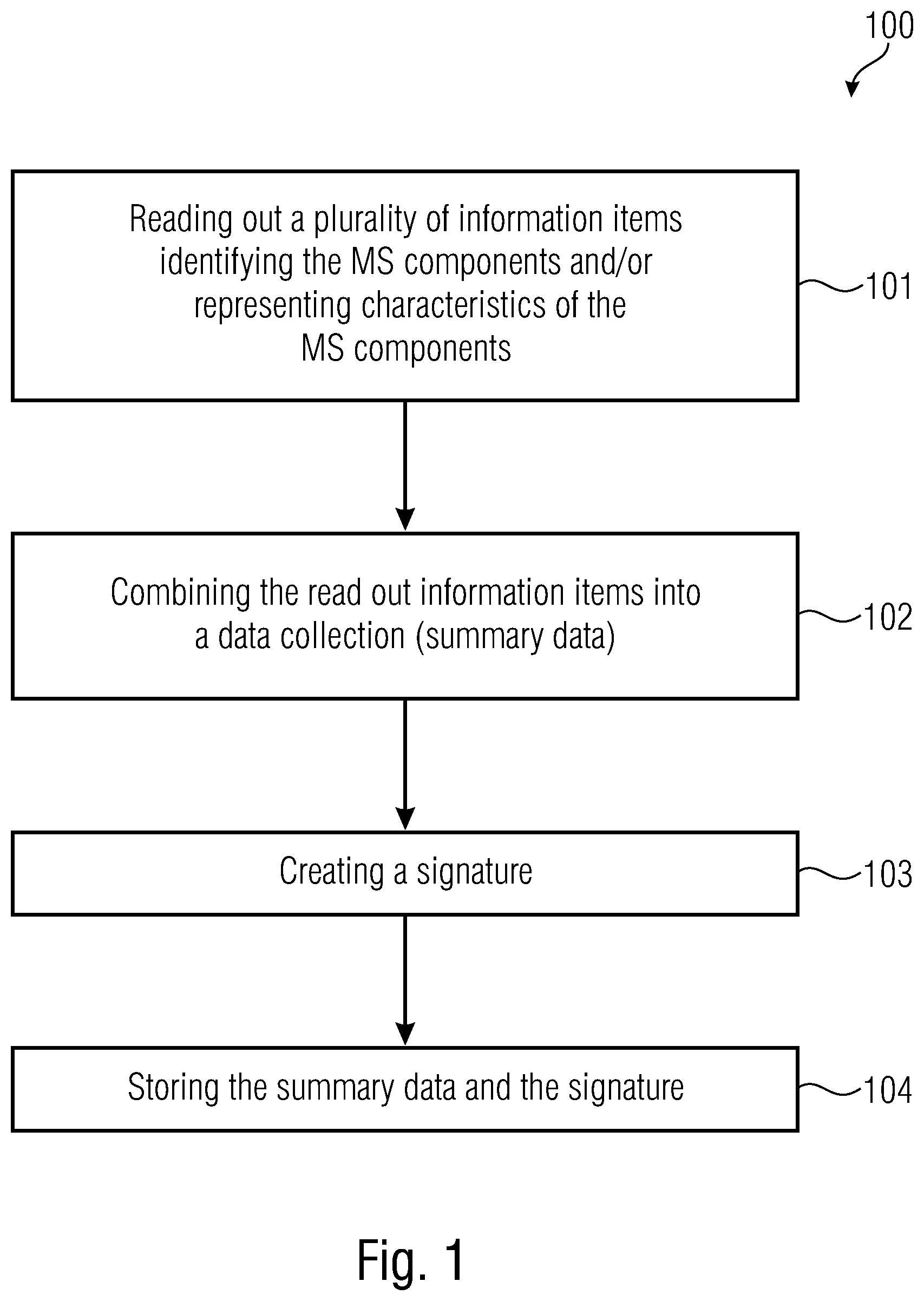 Patent US12602556 — Systems and methods for determining a valid state of measurement systems — Figure 1