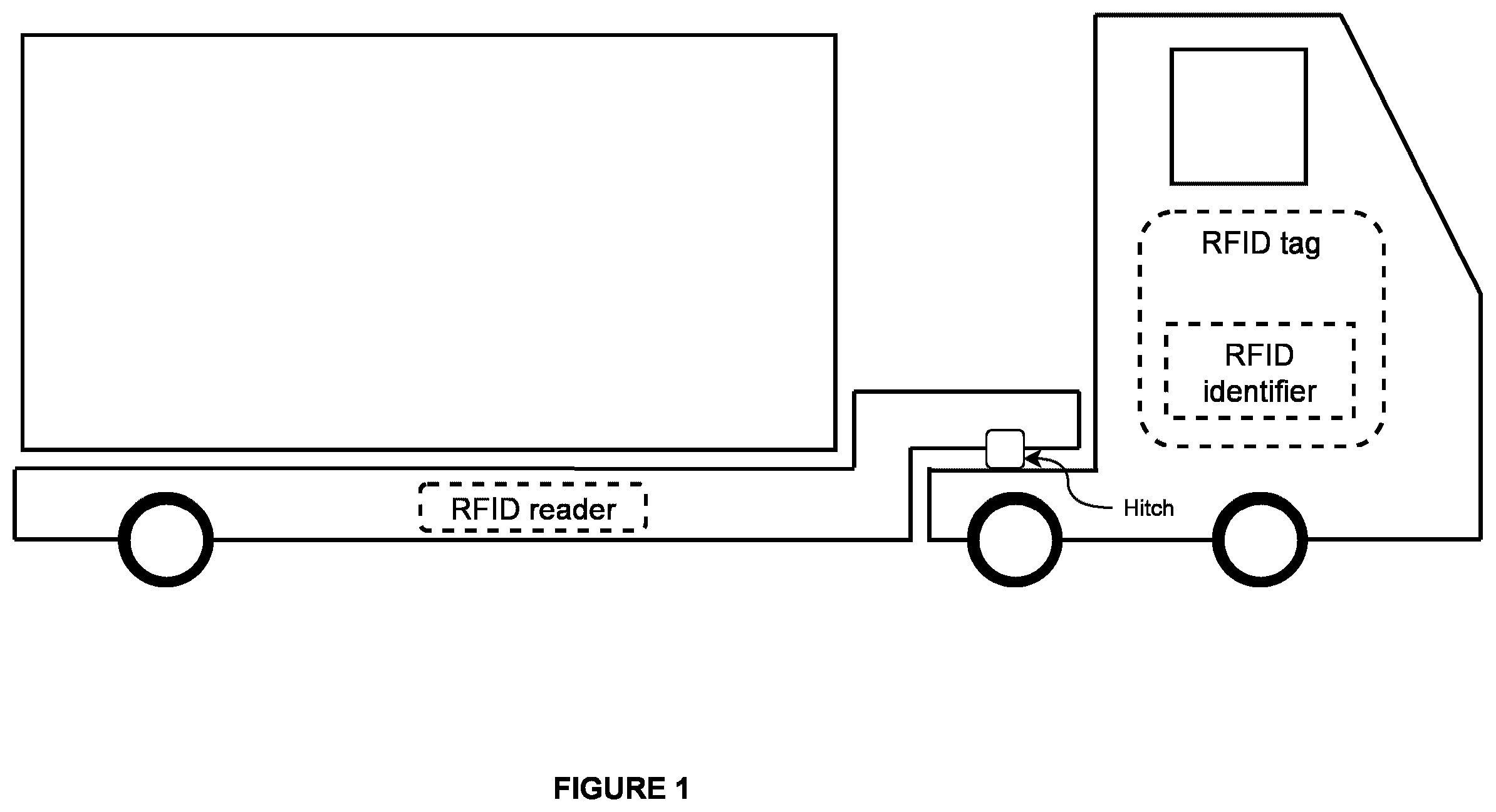 Patent US12602566 Figure 1 – Asset tracking using RFID powered by movement of a transport platform