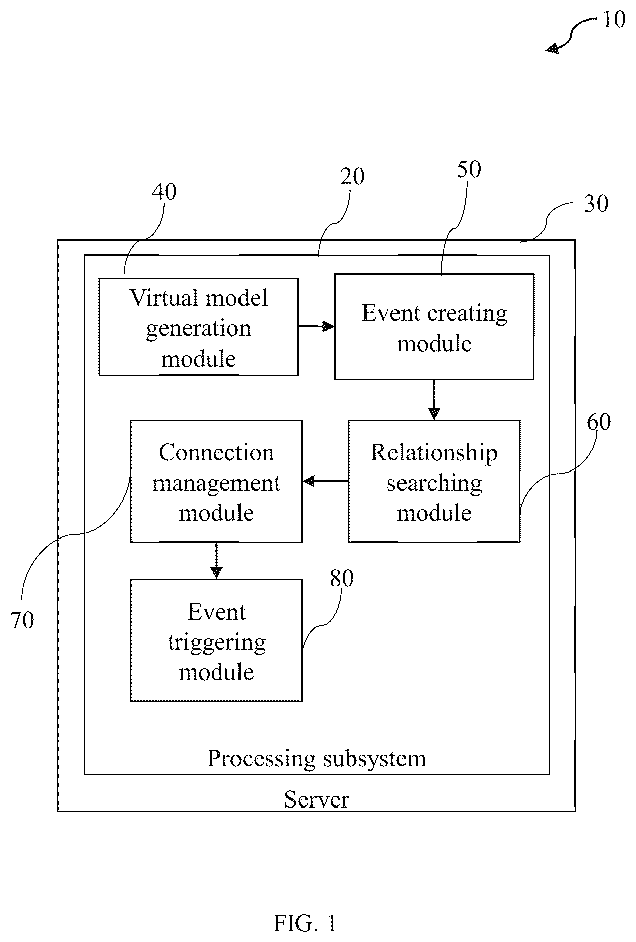 Patent US12602567 — System and method for rendering a virtual model-based interaction — Figure 1