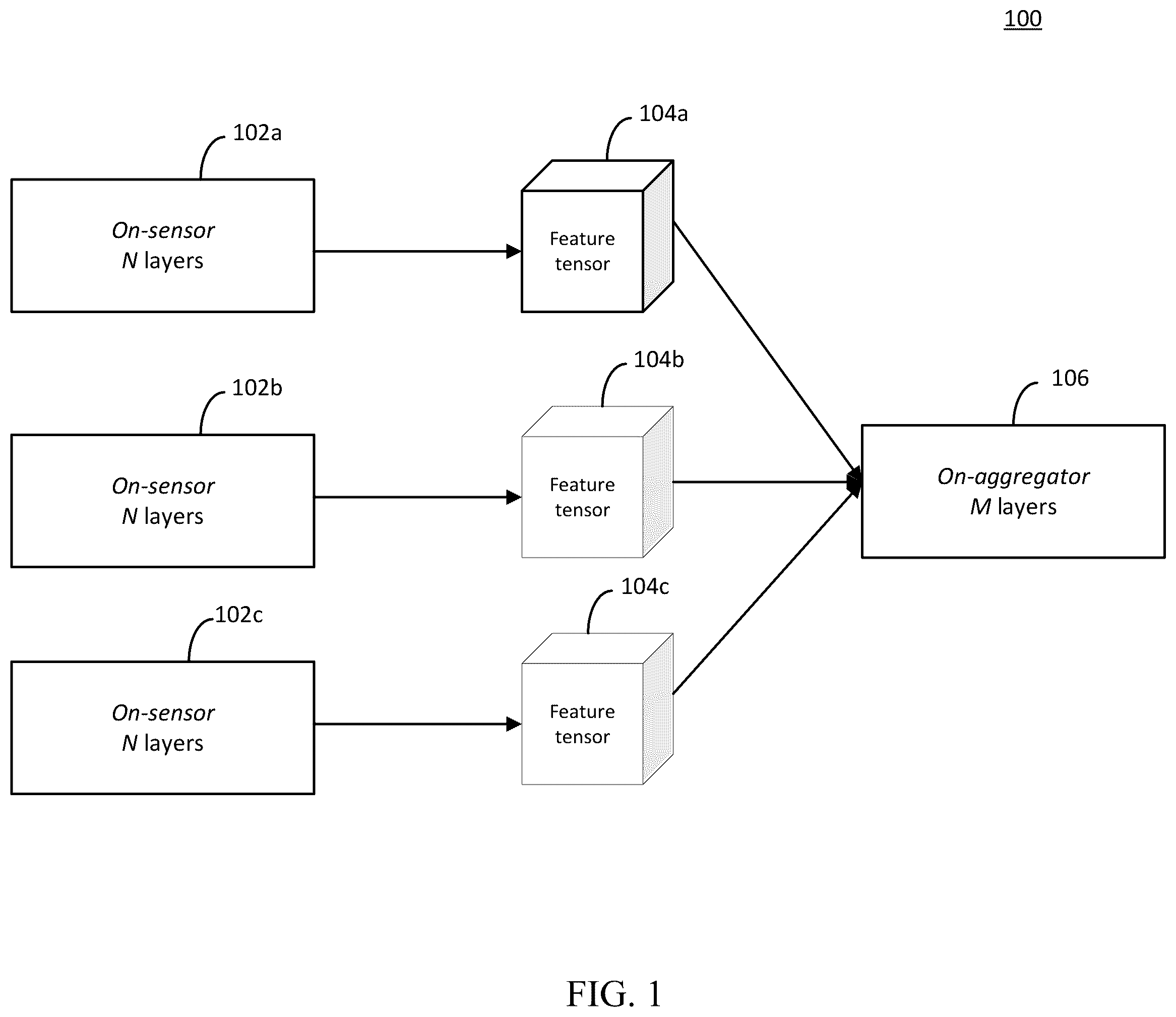 Patent US12602571 — Network partitioning for sensor-based systems — Figure 1