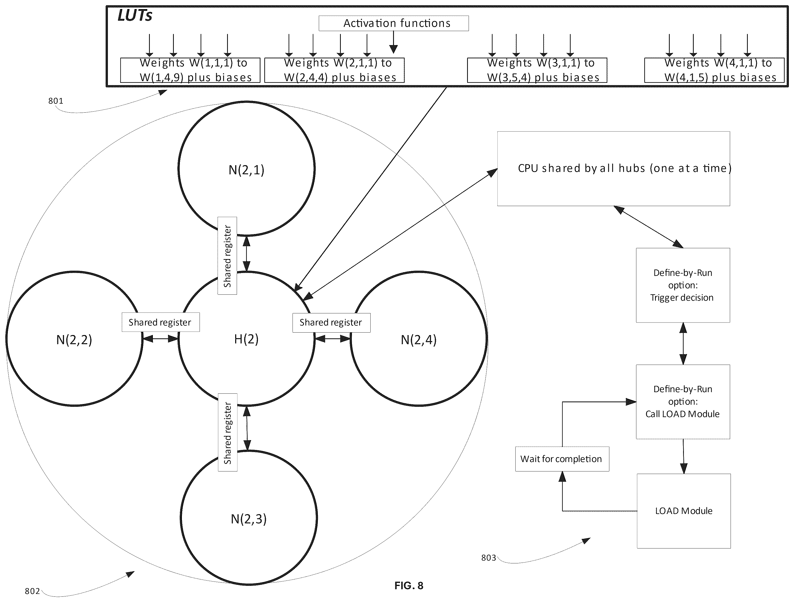 Patent US12602576 Figure 12 – Modular soc ai/ml inference engine with dynamic updates using a central collecting and consolidated layer-to-layer data transfer topology at each neural network layer