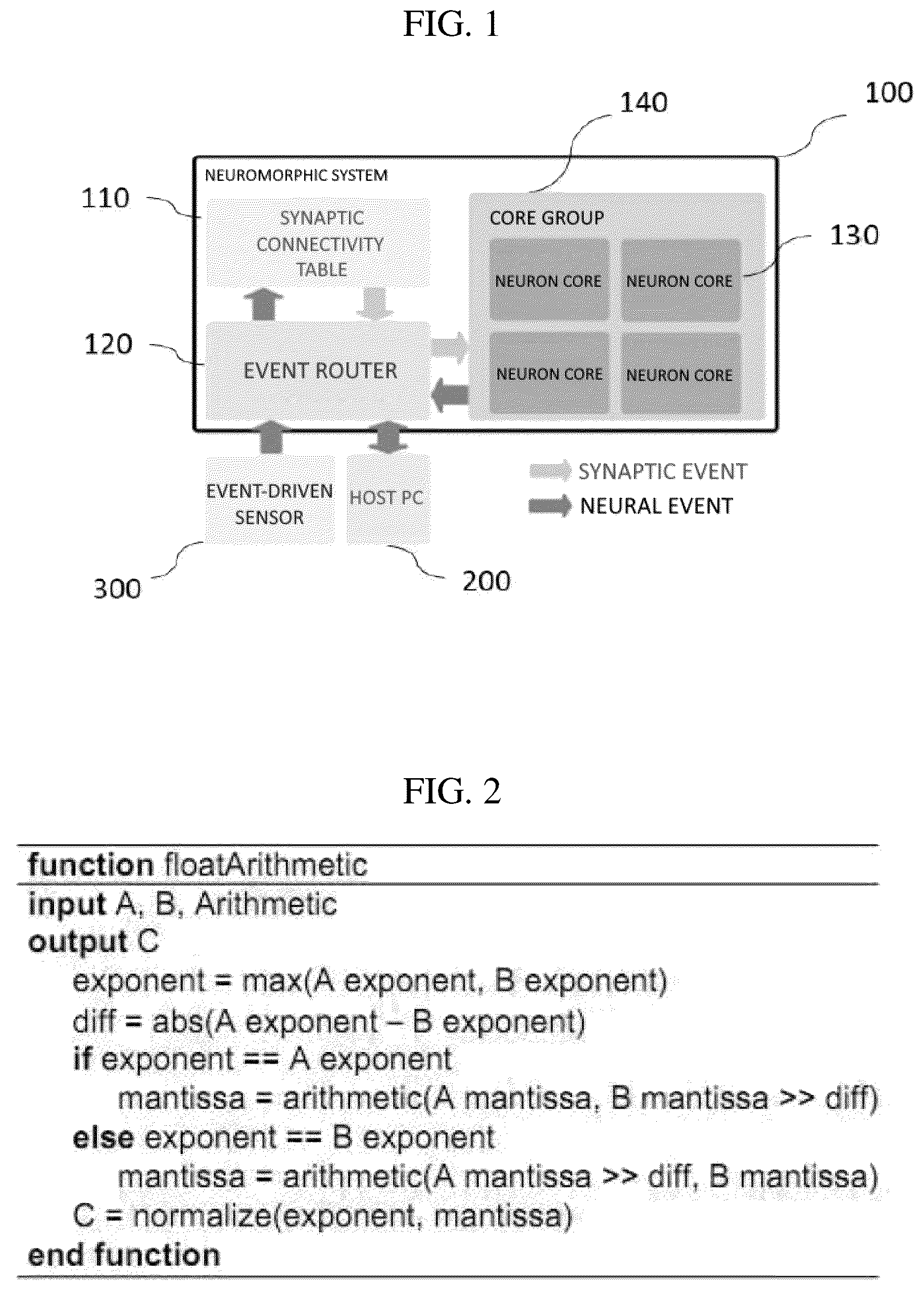 Patent US12602577 — Neuron core with time-embedded floating point arithmetic — Figure 1