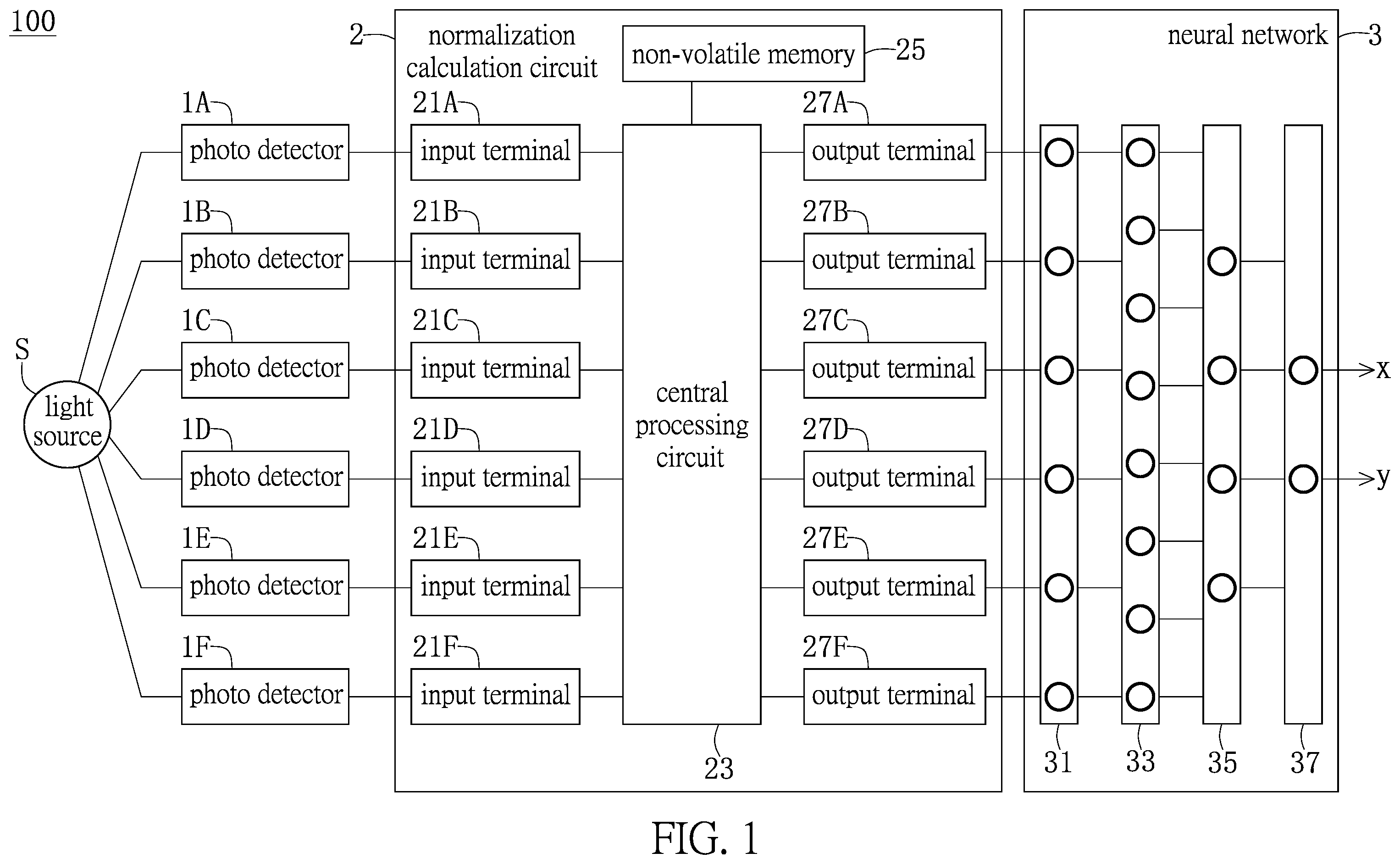 Patent US12602578 — Light source color coordinate estimation system and deep learning method thereof — Figure 1