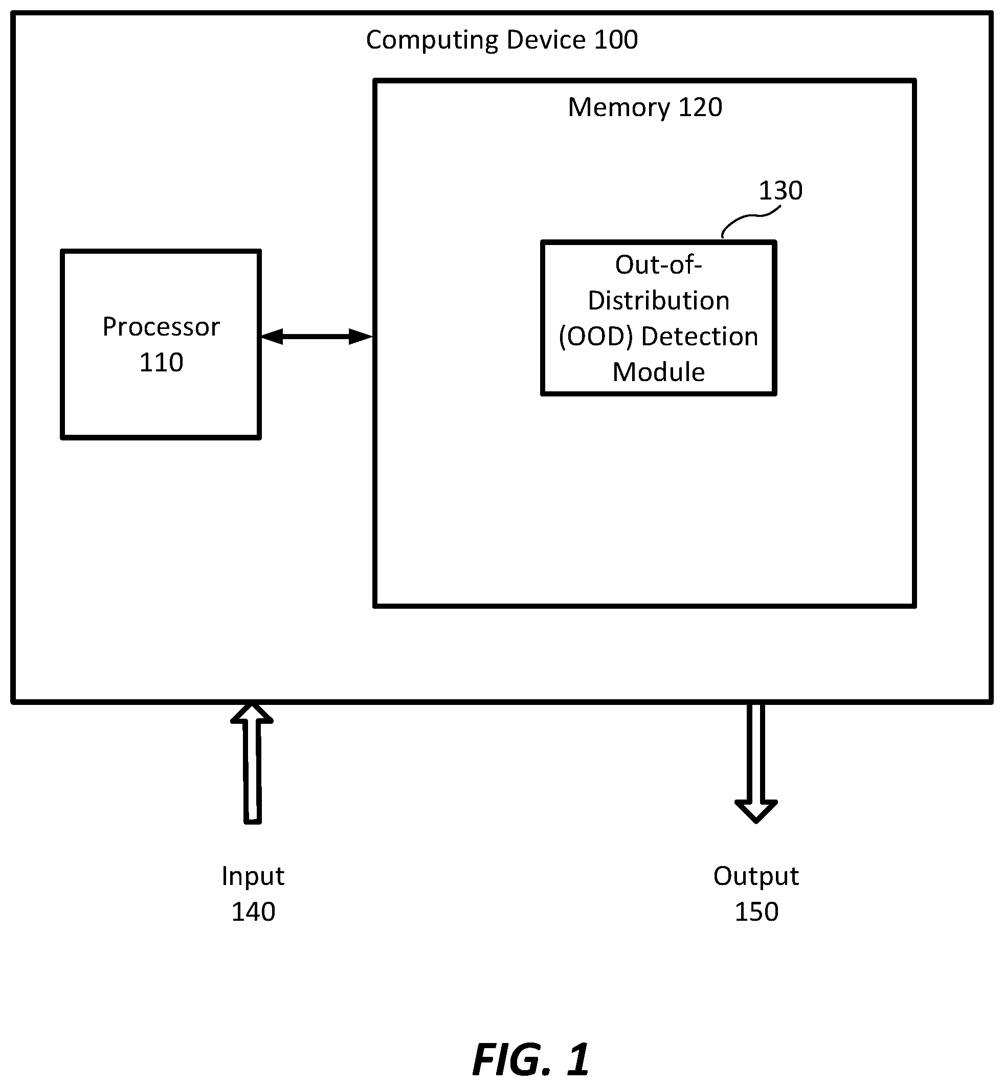Patent US12602581 — Systems and methods for out-of-distribution detection — Figure 1