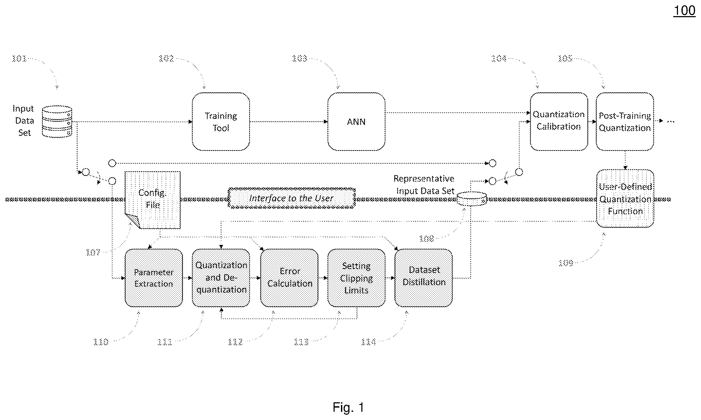 Patent US12602585 — Methods and systems for determining a representative input data set for post-training quantization of artificial neural networks — Figure 1