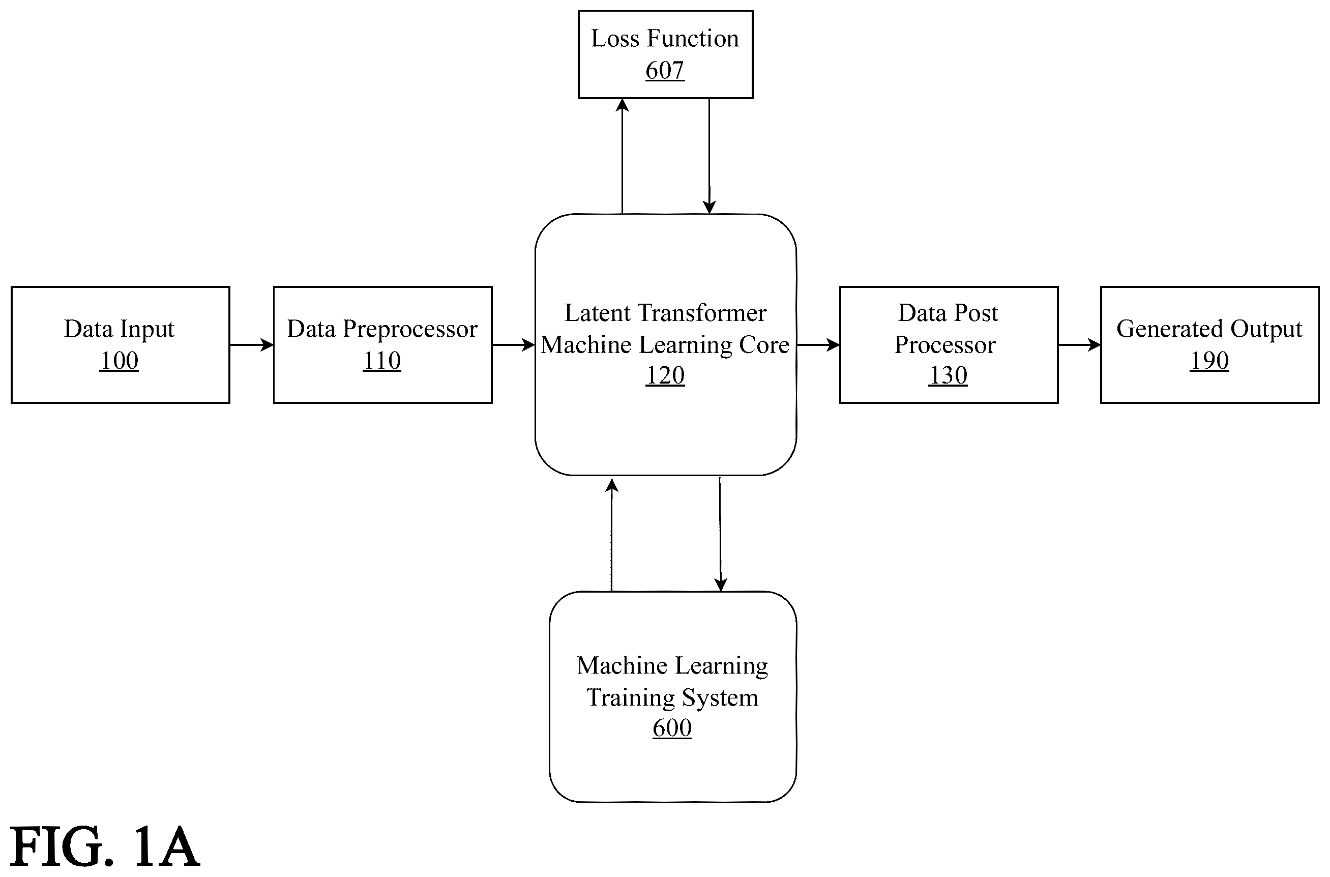Patent US12602586 — Supervisory neuron for continuously adaptive neural network — Figure 1