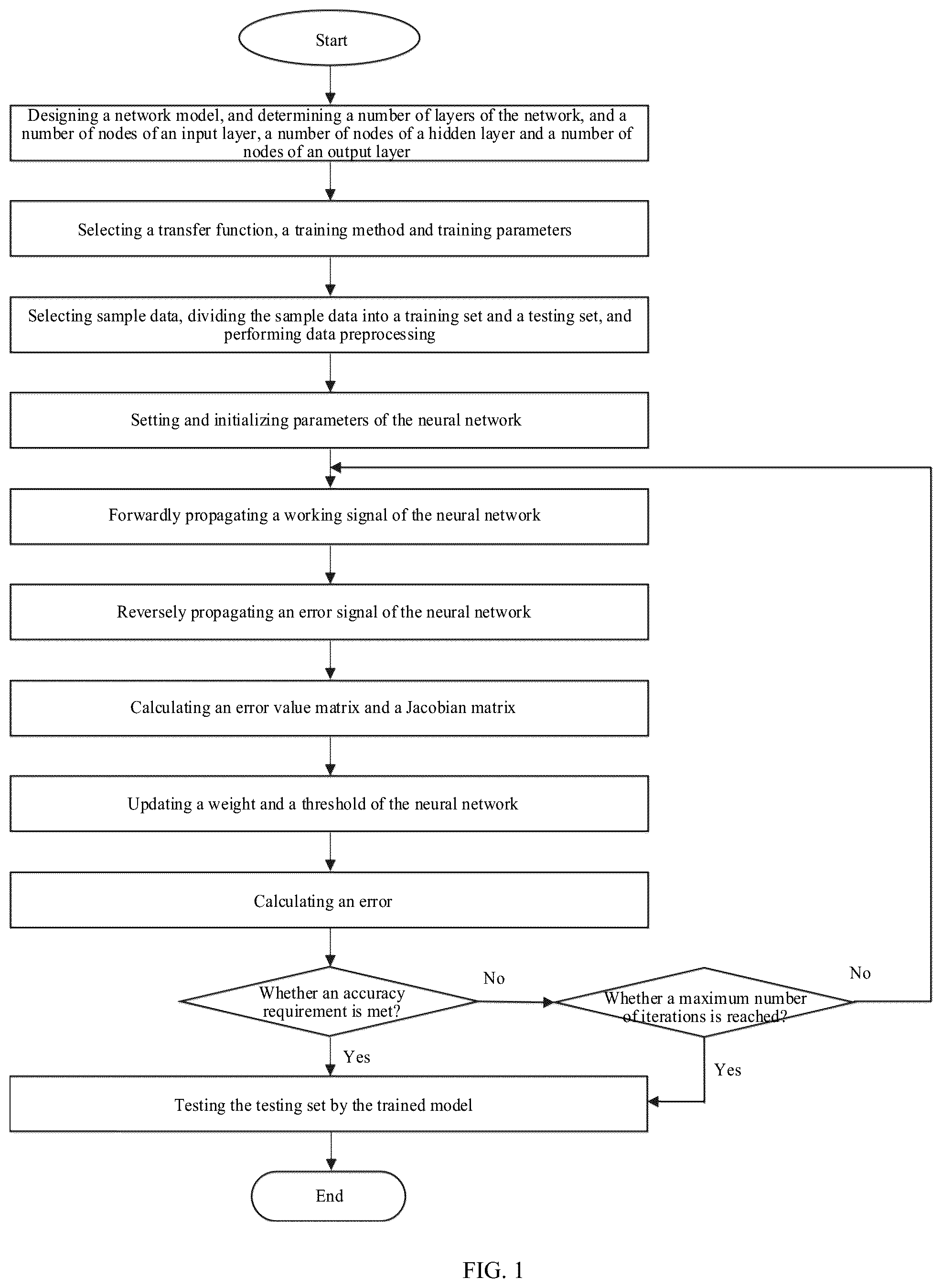 Patent US12602588 — Neural network model optimization method based on annealing process for stainless steel ultra-thin strip — Figure 1