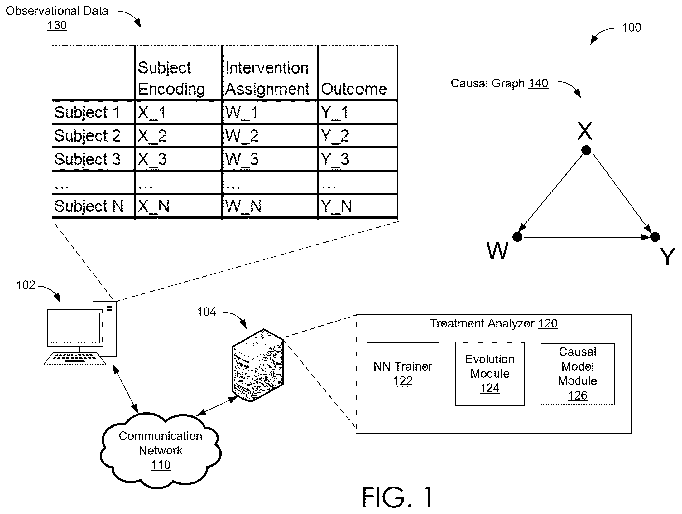 Patent US12602589 Figure 1 – Causal inference via neuroevolutionary selection
