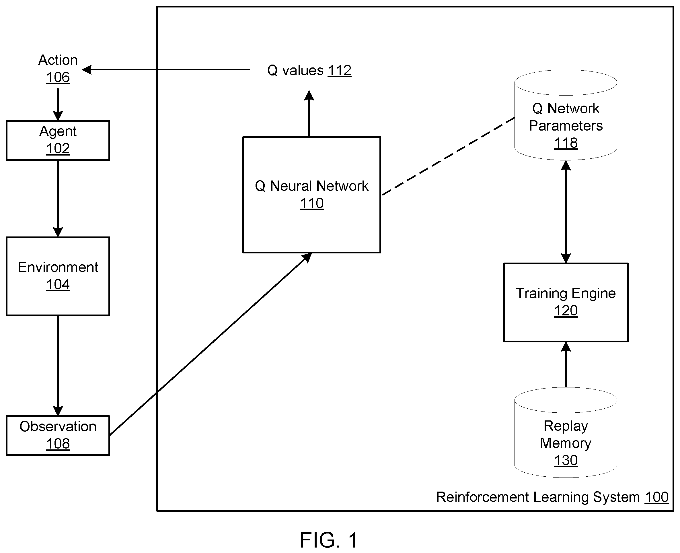 Patent US12602591 — Training reinforcement learning agents using augmented temporal difference learning — Figure 1