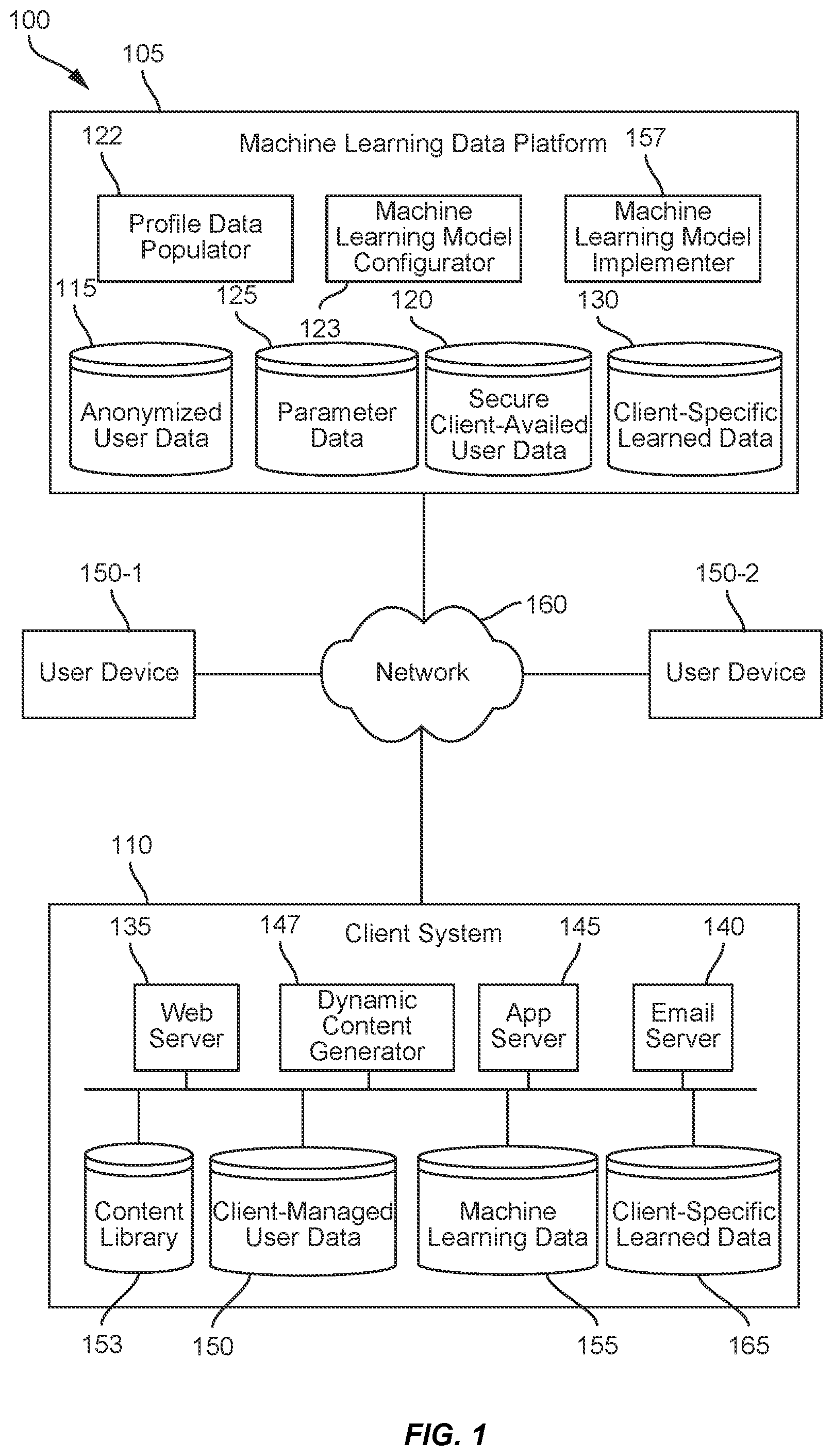 Patent US12602594 — Directed trajectories through communication decision tree using iterative artificial intelligence — Figure 1