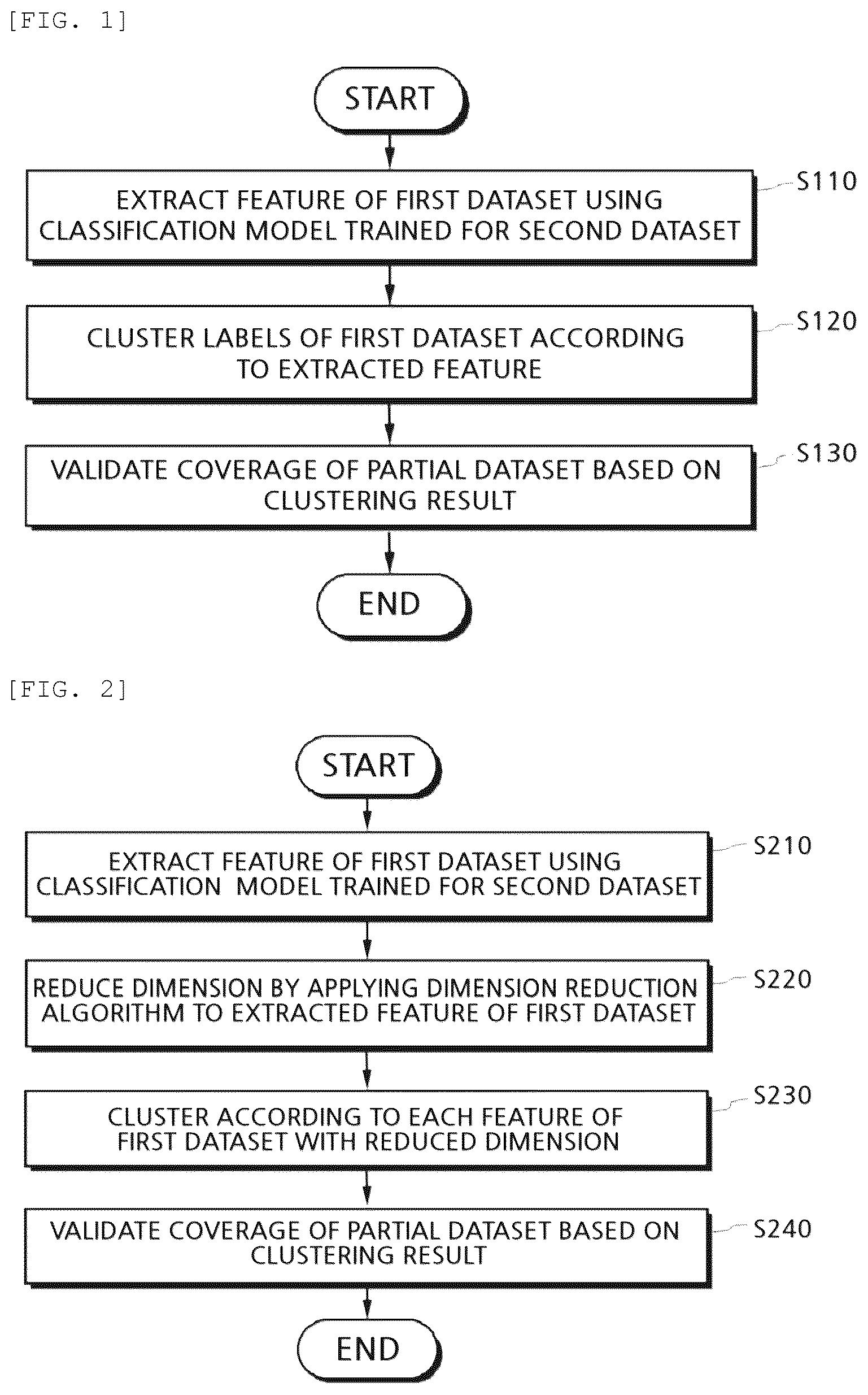Patent US12602596 — Apparatus and method for validating dataset based on feature coverage — Figure 1