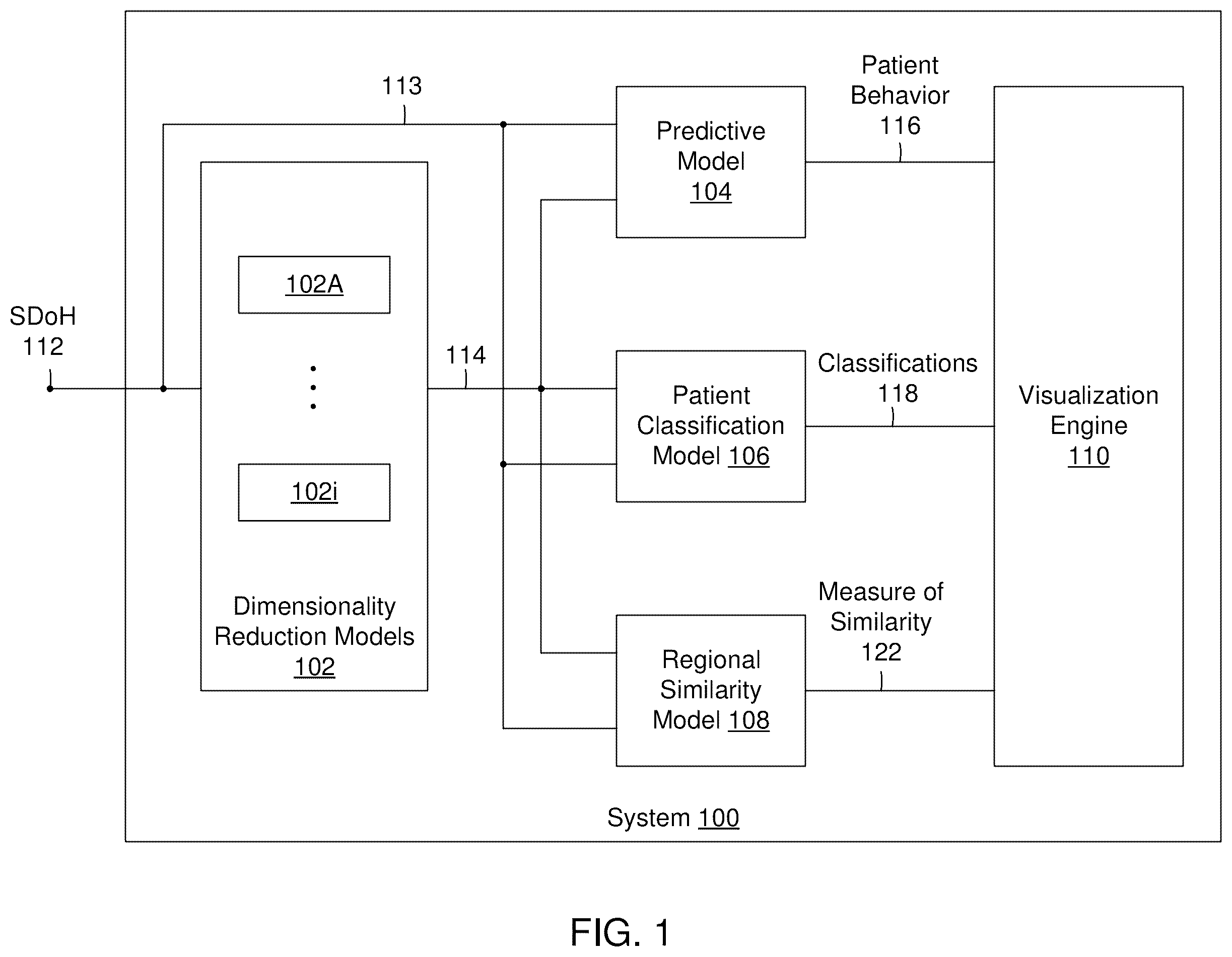 Patent US12602598 — Index for risk of non-adherence in geographic region with patient-level projection — Figure 1