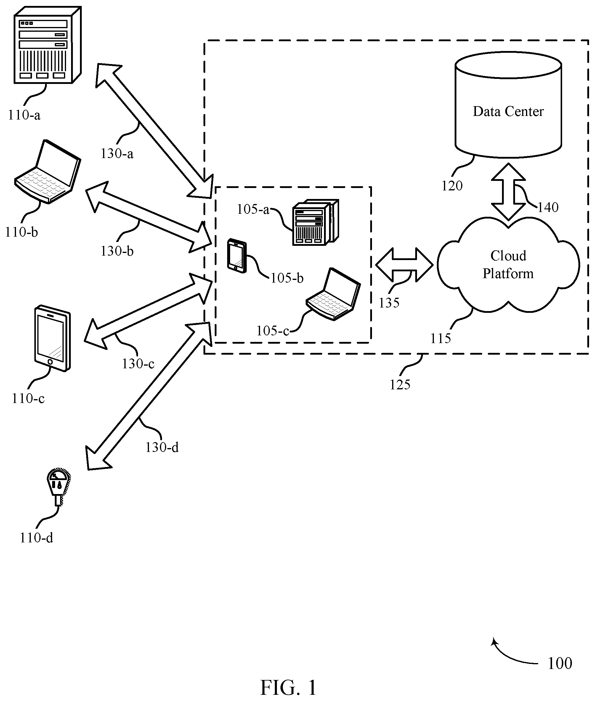 Patent US12602599 Figure 1 – Ranking and marking messages in a group-based communication system using machine learning techniques