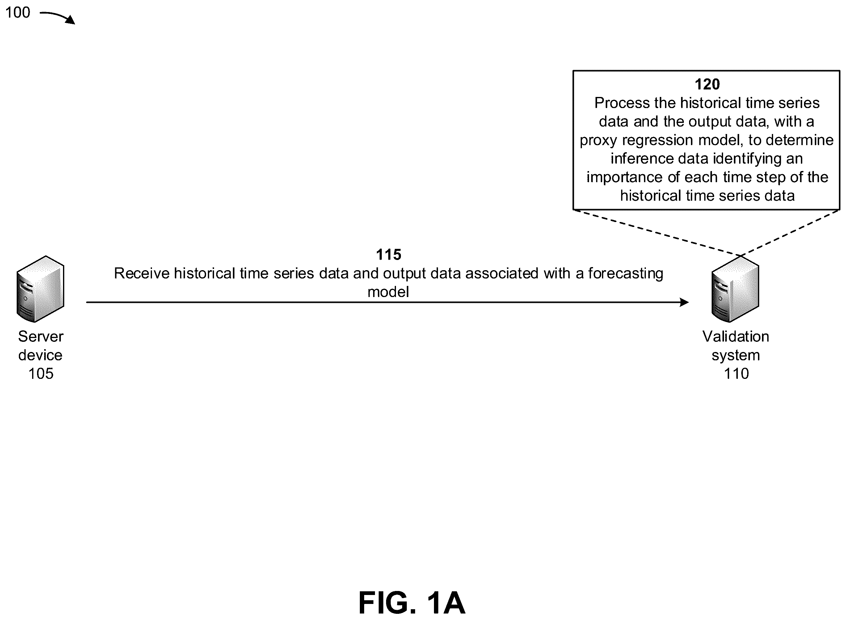 Patent US12602602 — Systems and methods for validating forecasting machine learning models — Figure 1