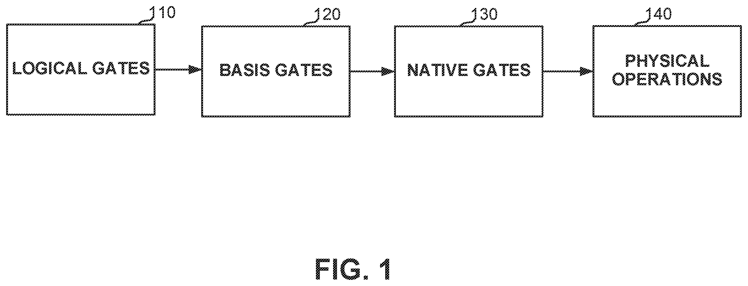 Patent US12602607 Figure 1 – Determining an implementation of a quantum program that has a minimized overall error rate