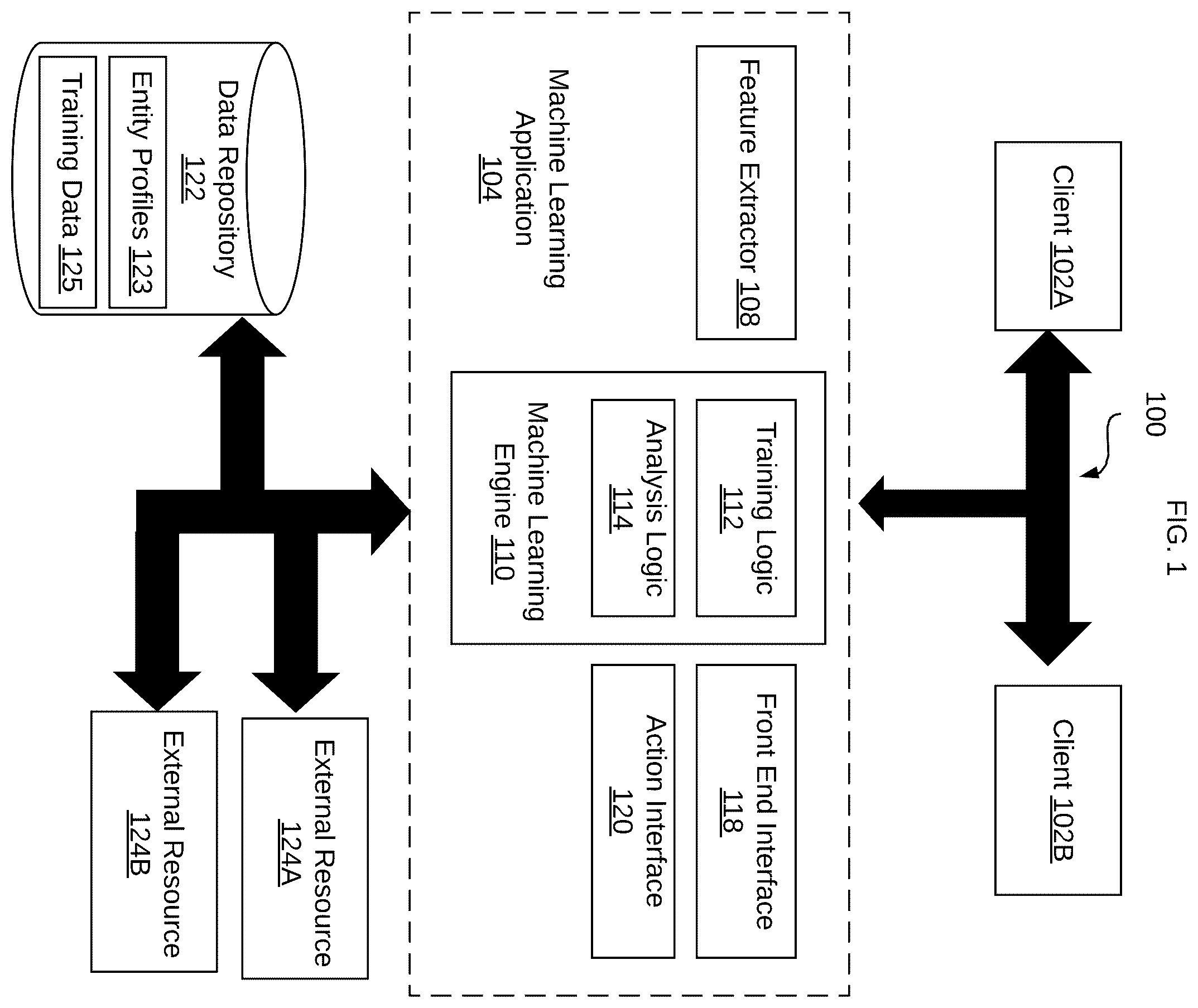Patent US12602609 — Updating machine learning training data using graphical inputs — Figure 1