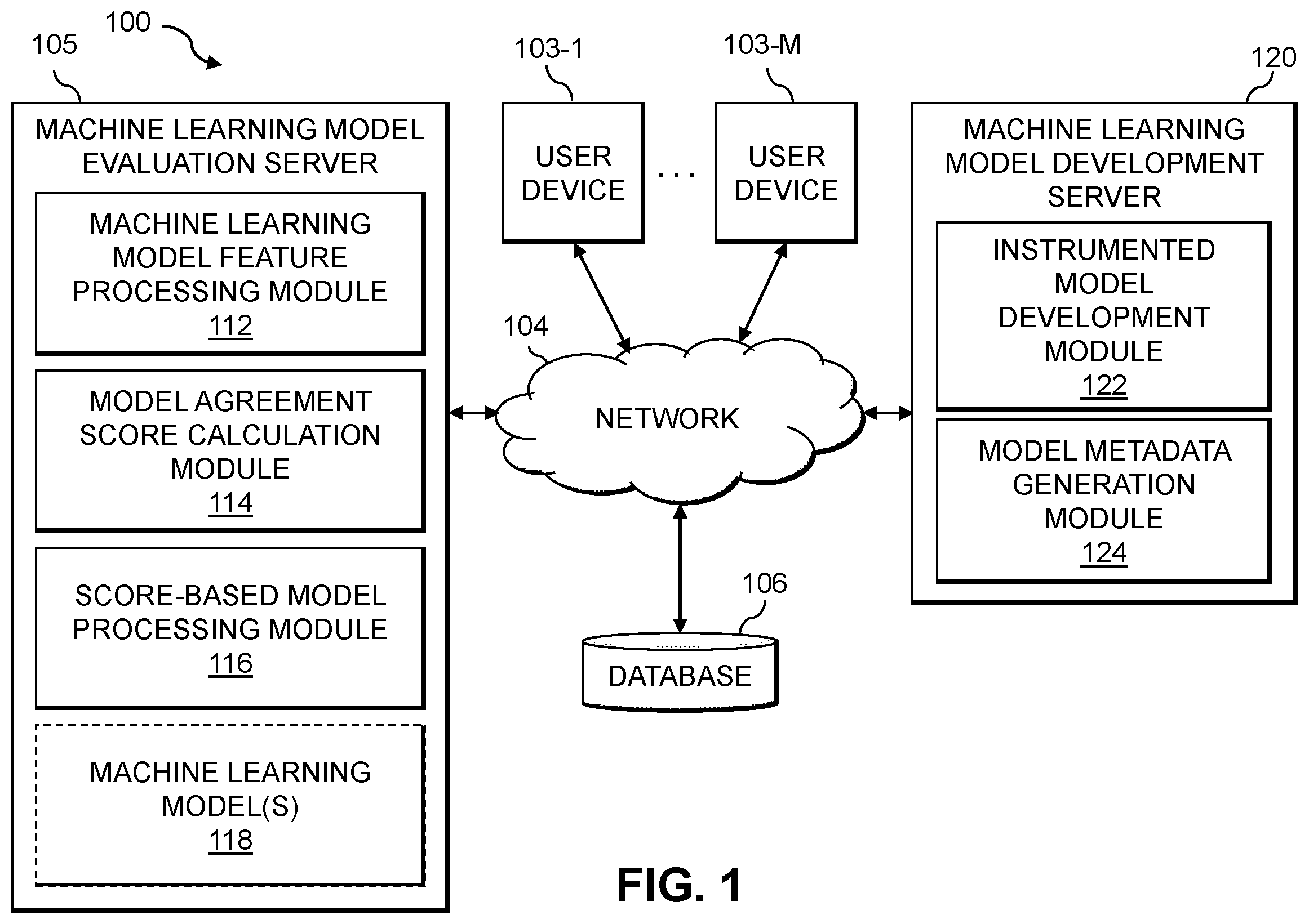 Patent US12602615 Figure 1 – Evaluation of machine learning models using agreement scores