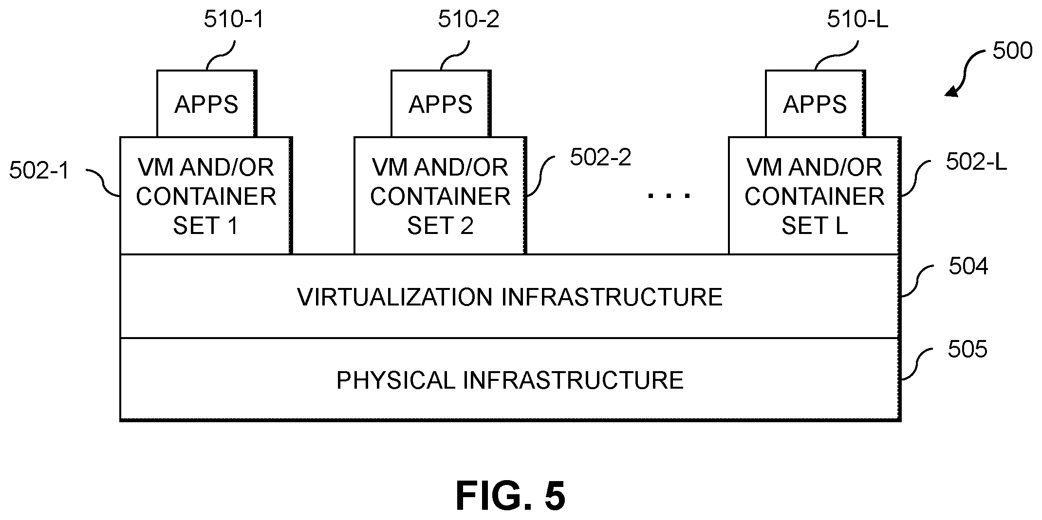 Patent US12602615 Figure 5 – Evaluation of machine learning models using agreement scores