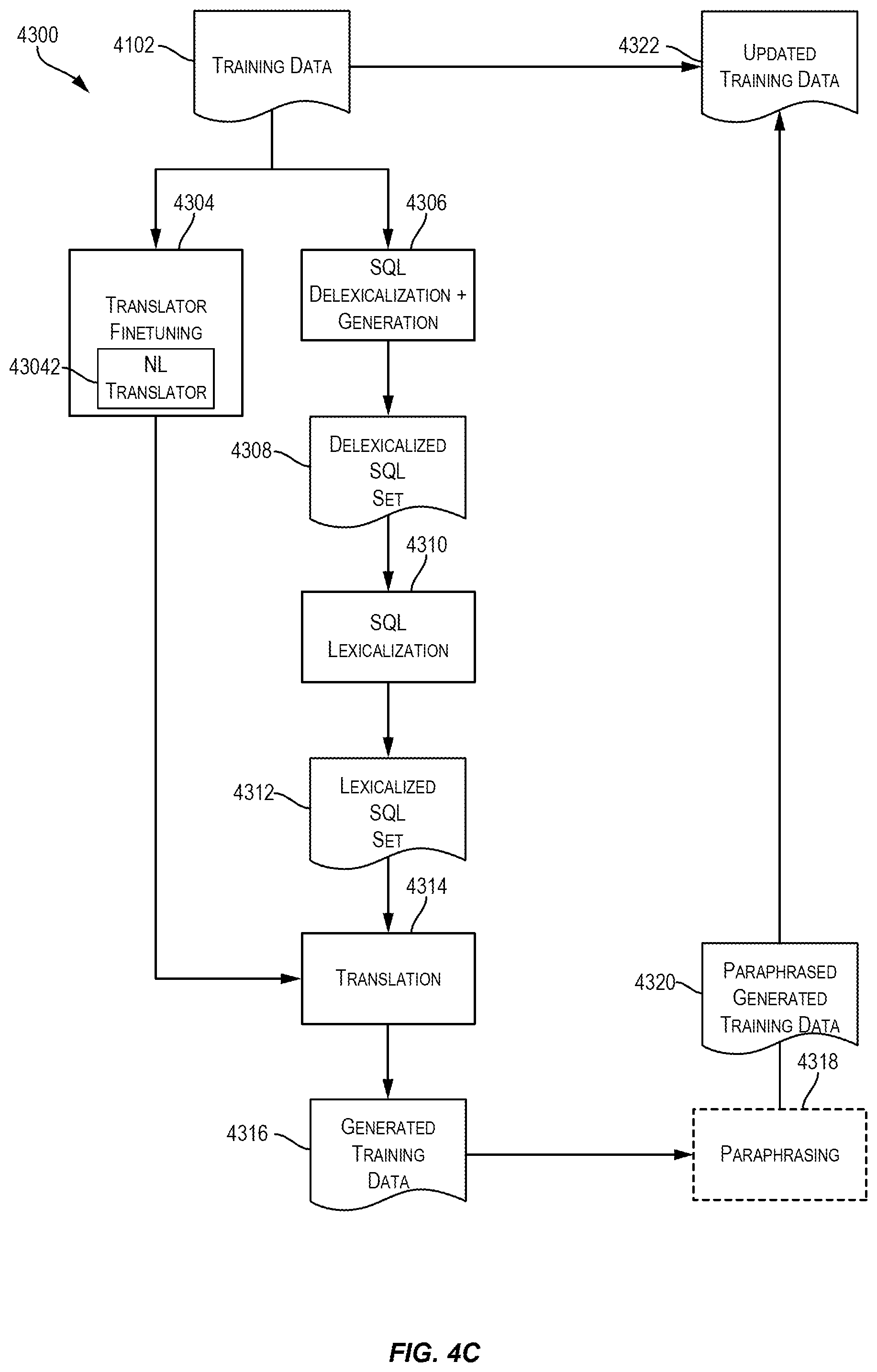 Patent US12602617 Figure 6 – Data manufacturing frameworks for synthesizing synthetic training data to facilitate training a natural language to logical form model