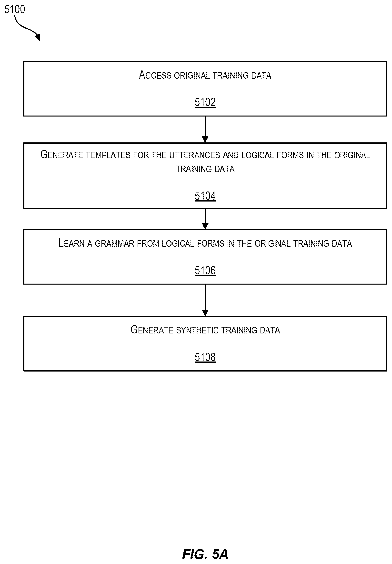 Patent US12602617 Figure 10 – Data manufacturing frameworks for synthesizing synthetic training data to facilitate training a natural language to logical form model
