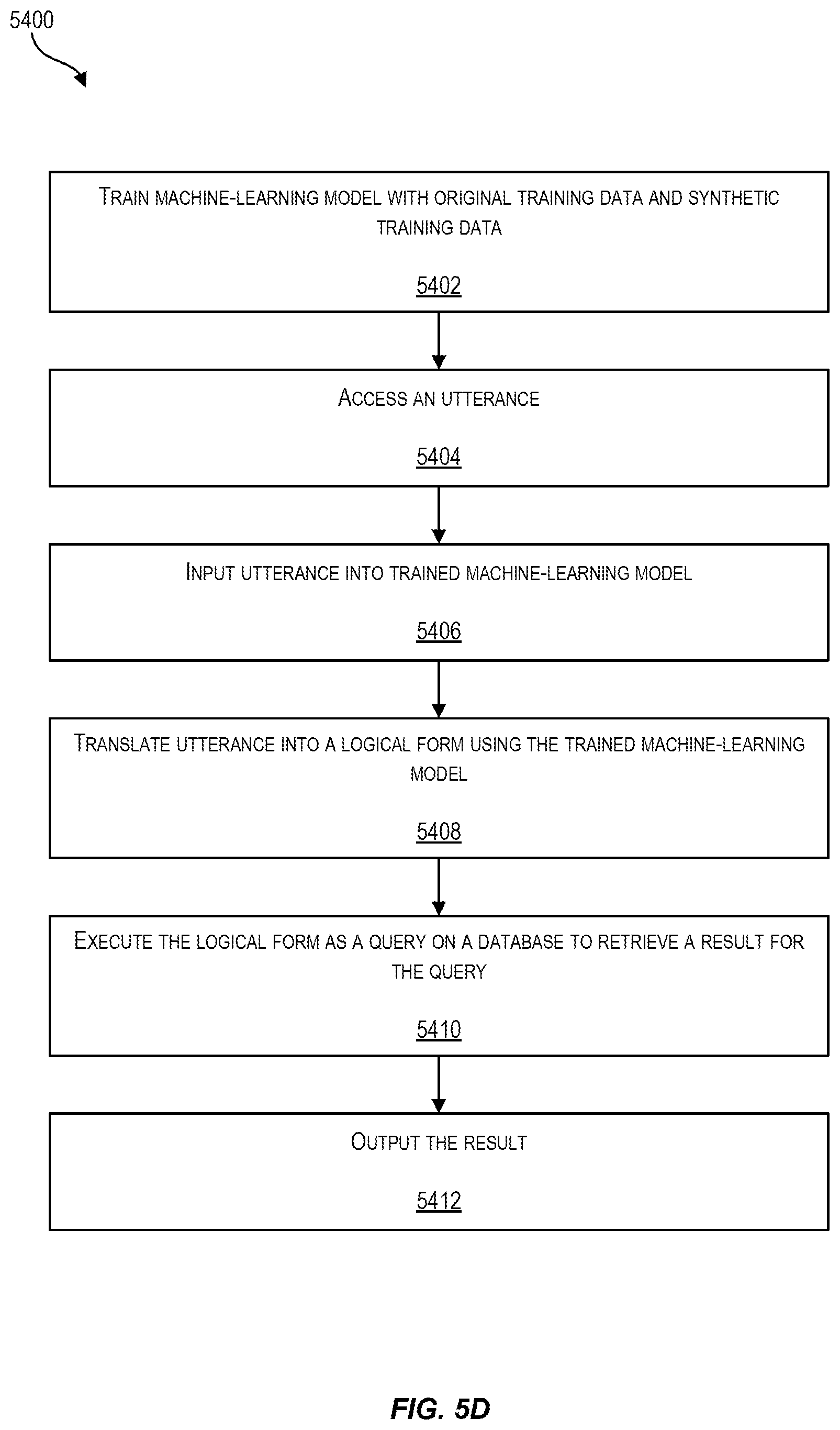 Patent US12602617 Figure 13 – Data manufacturing frameworks for synthesizing synthetic training data to facilitate training a natural language to logical form model