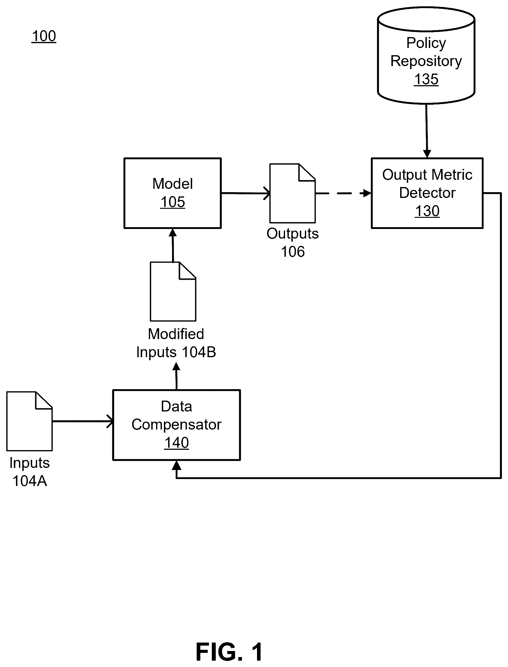 Patent US12602623 — Data modification operators for reducing bias in machine learning and artificial intelligence models — Figure 1