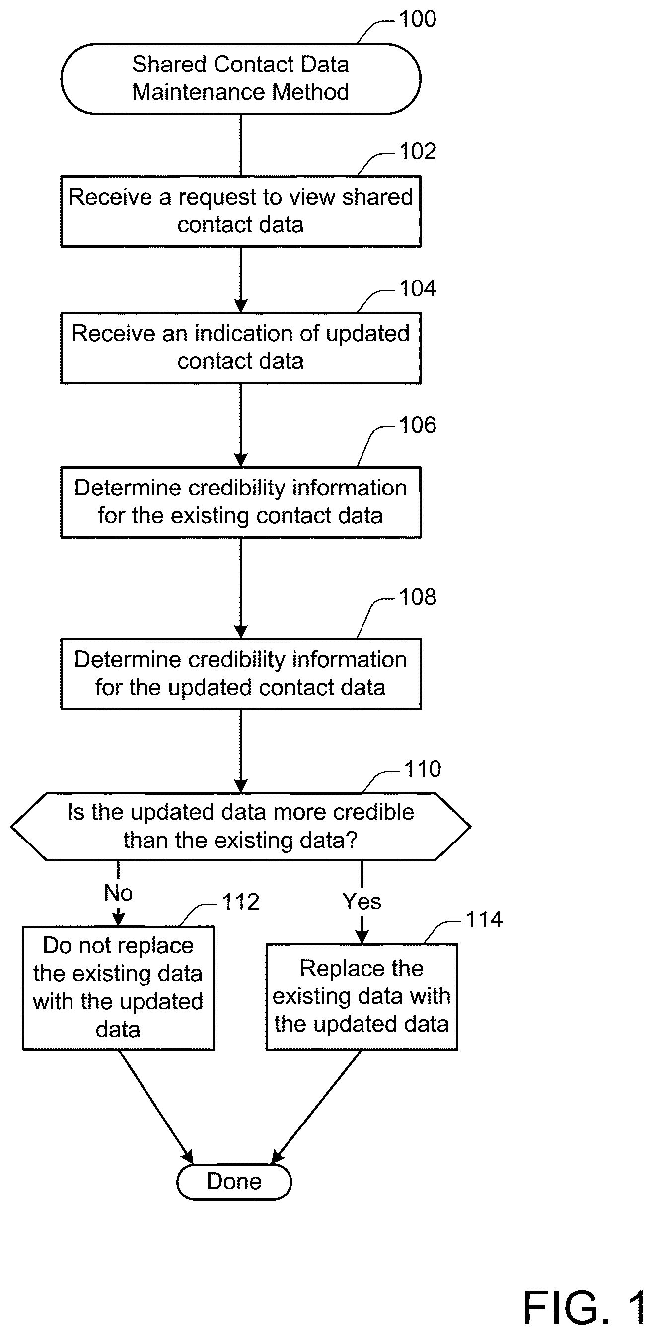 Patent US12602625 Figure 1 – Systems and methods for creating a rich social media profile