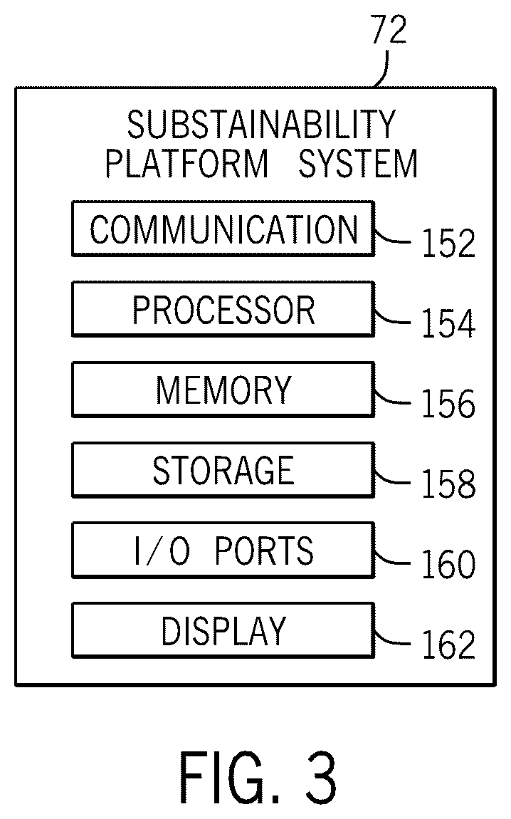 Patent US12602628 Figure 3 – Evaluating action plans for optimizing sustainability factors of an enterprise