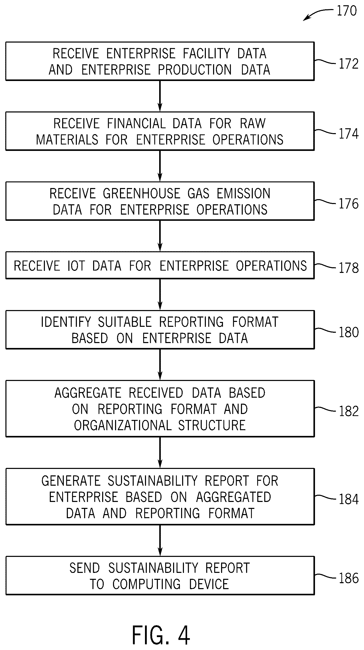 Patent US12602628 Figure 4 – Evaluating action plans for optimizing sustainability factors of an enterprise
