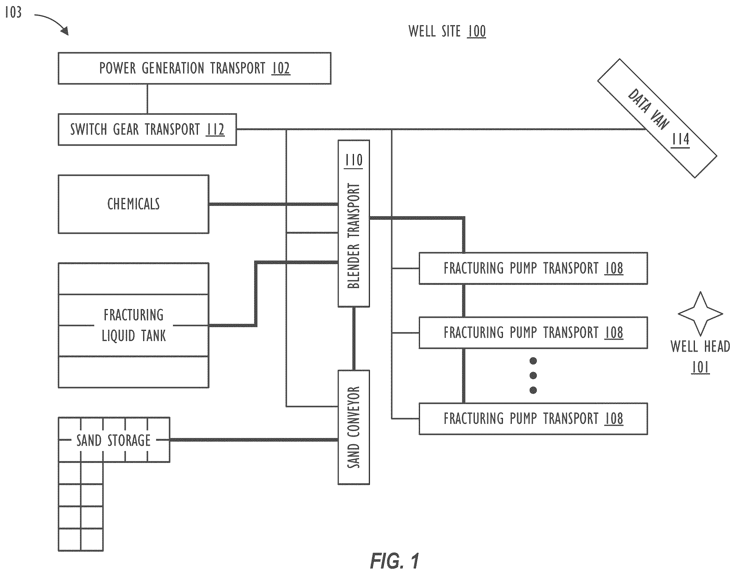Patent US12602629 — Using machine learning to predict fleet moves in hydraulic fracturing operations — Figure 1