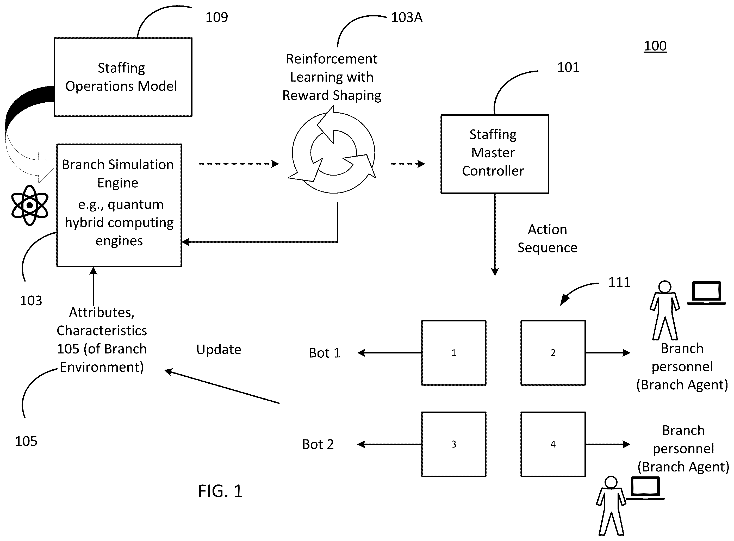 Patent US12602634 — Systems and methods for staffing master controller — Figure 1