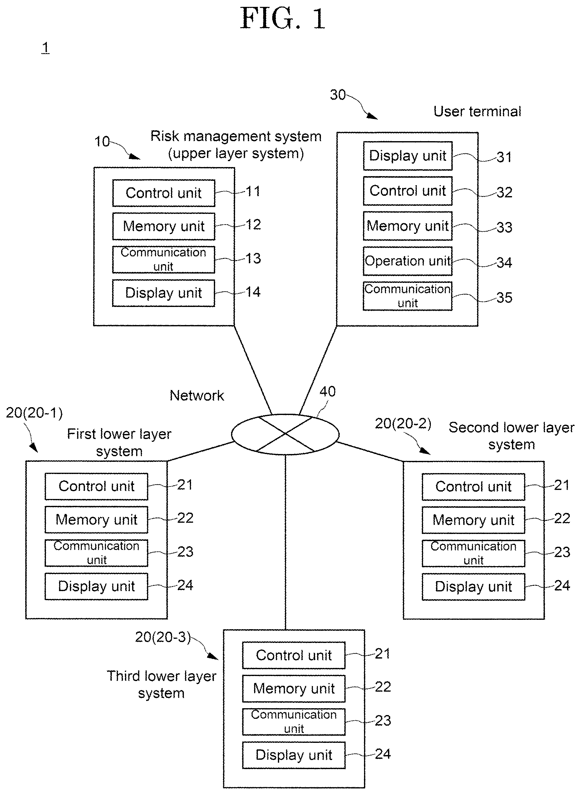 Patent US12602638 — Risk management system and risk management method — Figure 1