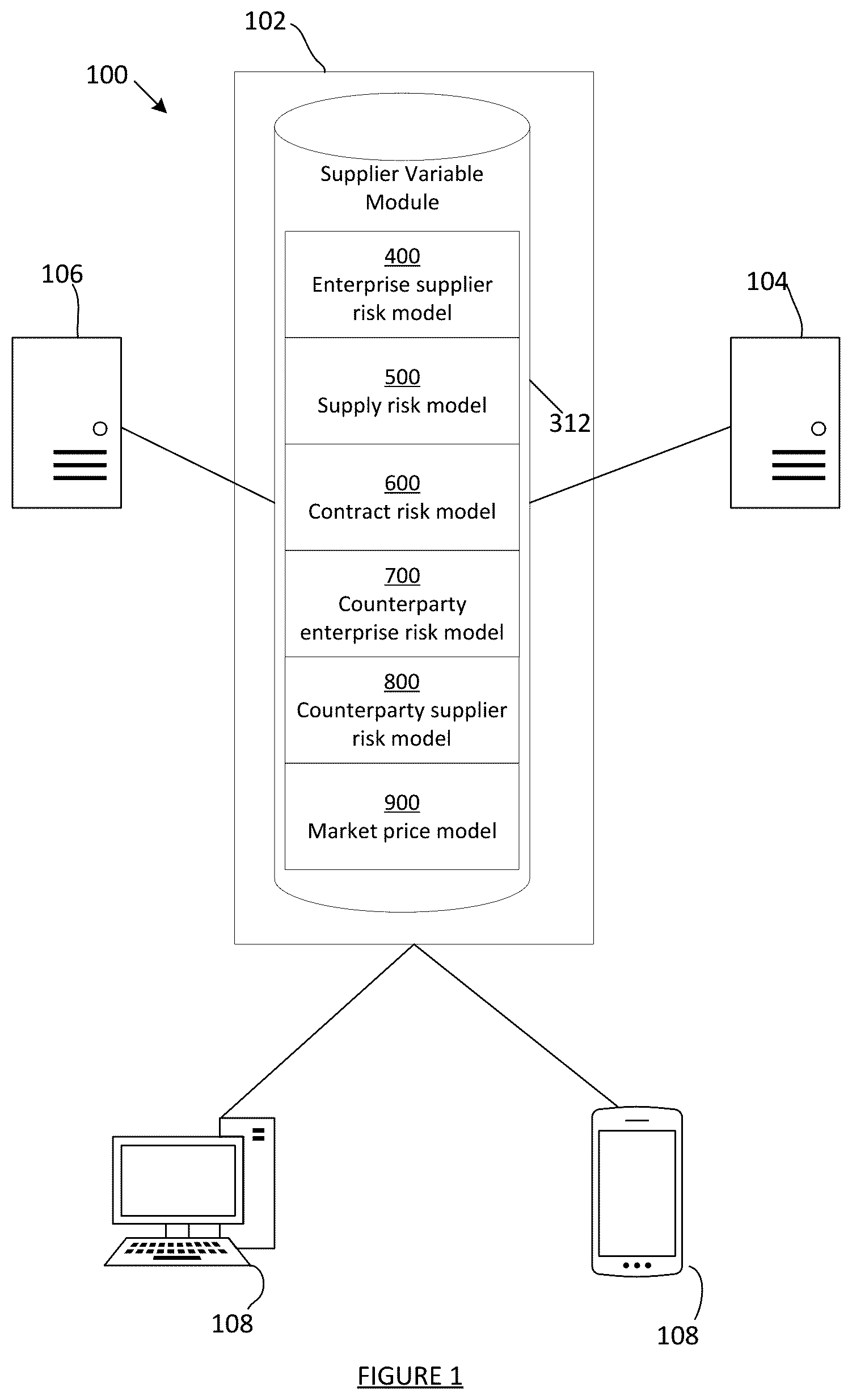 Patent US12602639 — Methods and systems for time-variant variable prediction and management for supplier procurement — Figure 1