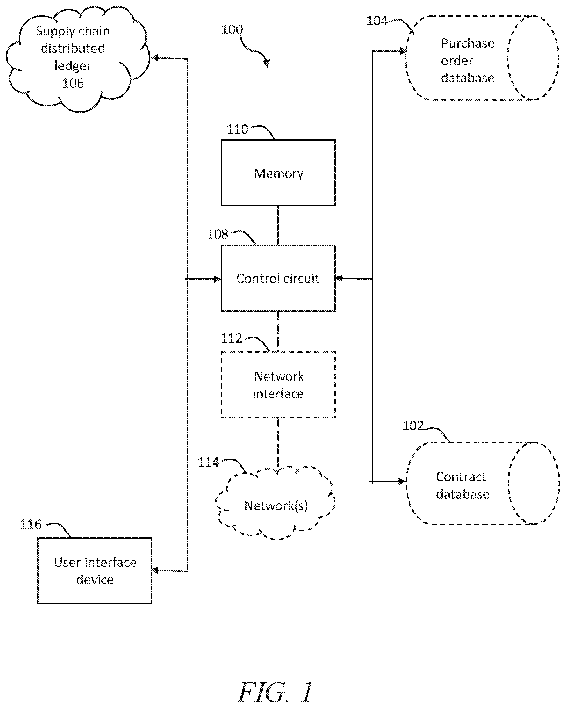 Patent US12602646 — Systems and methods for controlled data sharing in supply chains — Figure 1