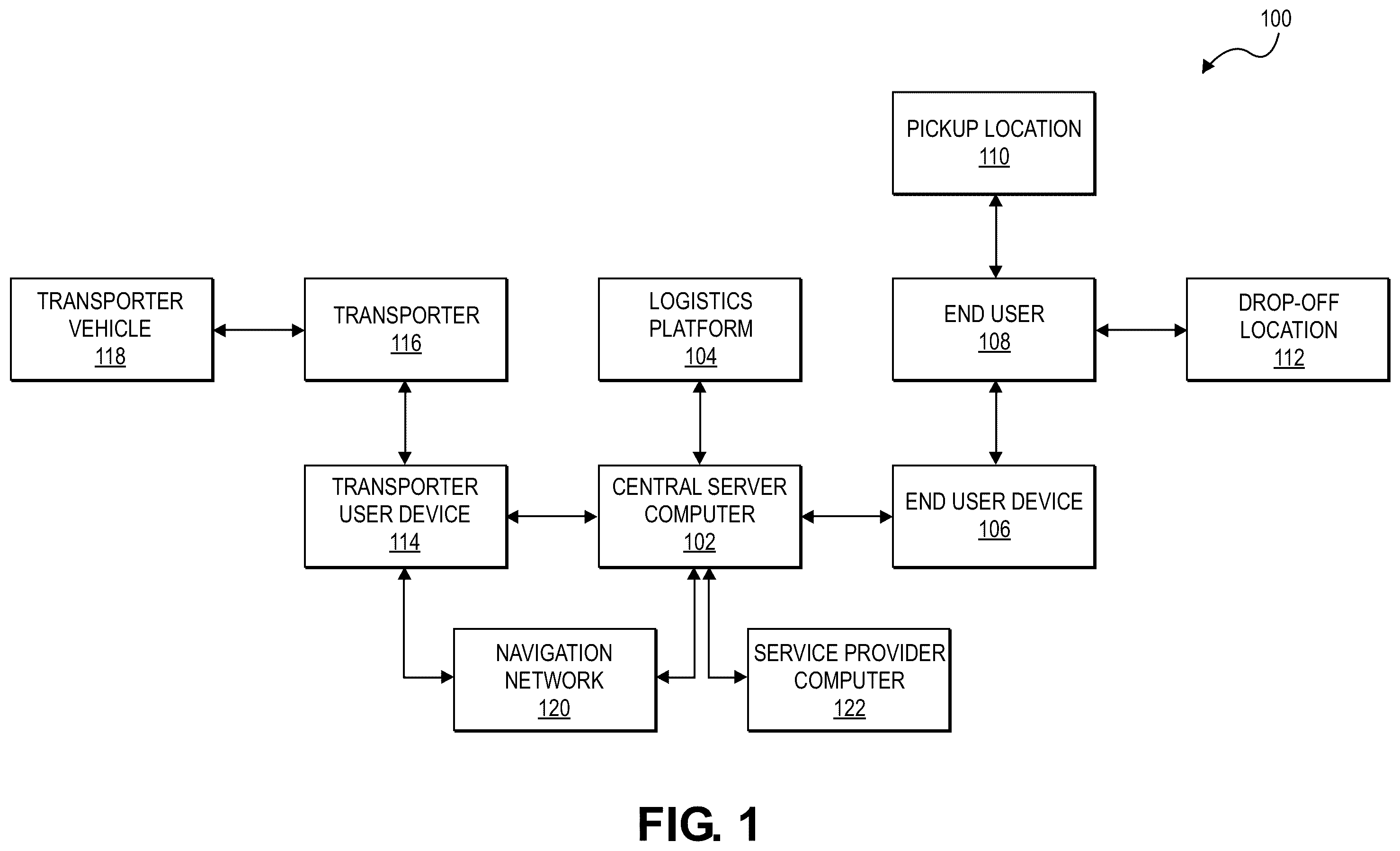 Patent US12602647 — Efficient same day package return routing with distributed fleet — Figure 1