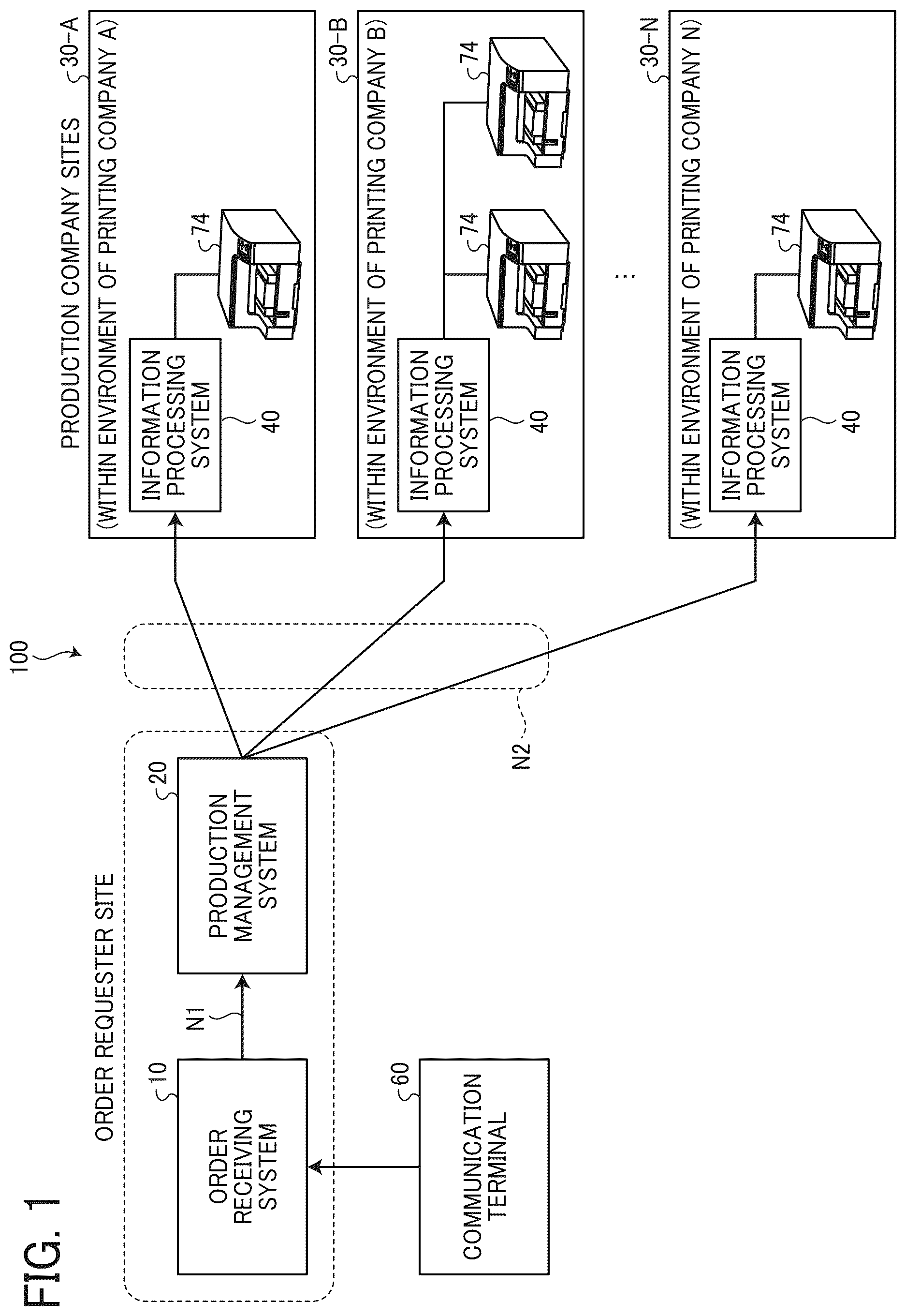Patent US12602655 — Production management system, non-transitory recording medium, and production management method — Figure 1