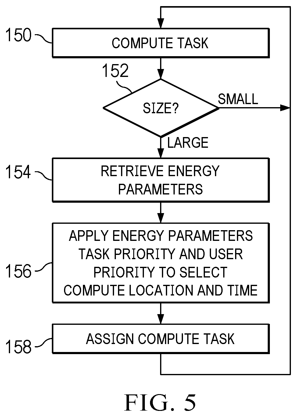 Patent US12602666 Figure 6 – Information handling system micro manufacturing center for reuse and recycling factoring inventory