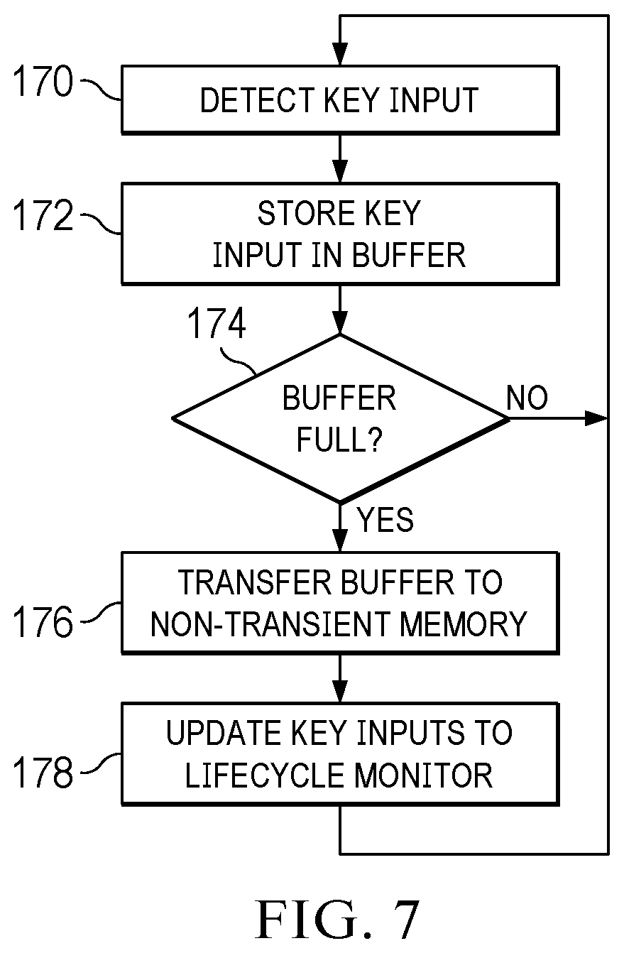 Patent US12602666 Figure 8 – Information handling system micro manufacturing center for reuse and recycling factoring inventory