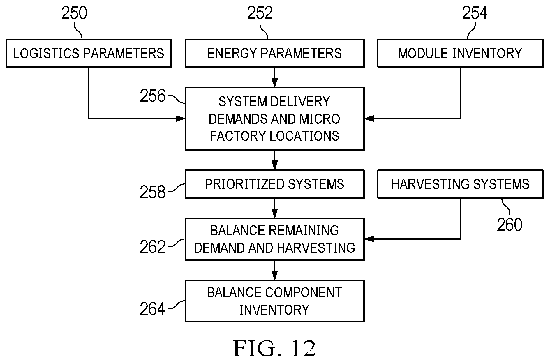 Patent US12602666 Figure 13 – Information handling system micro manufacturing center for reuse and recycling factoring inventory