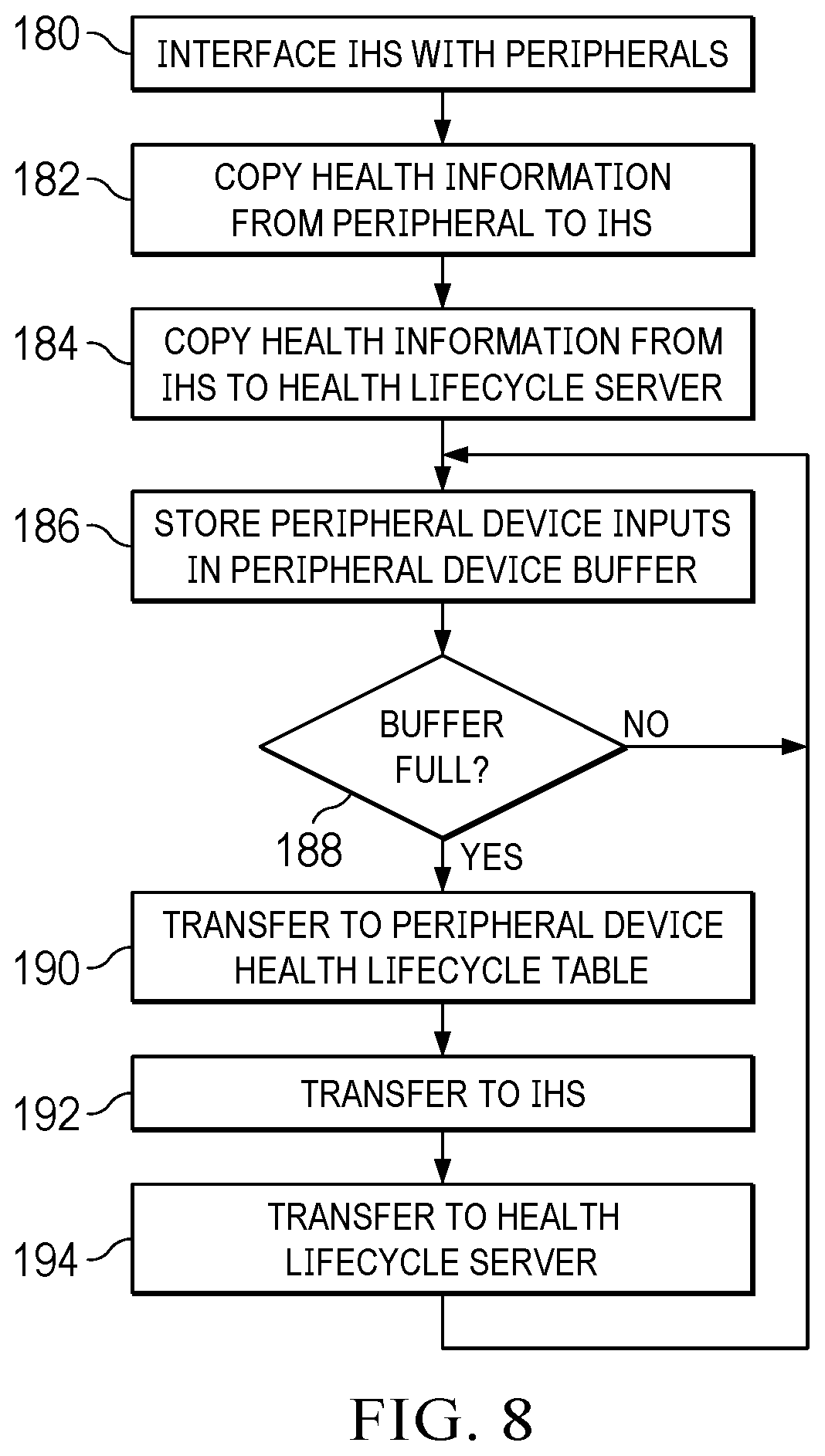 Patent US12602667 Figure 9 – Information handling system secure keyboard health state tracking for enhanced reuse and recycling