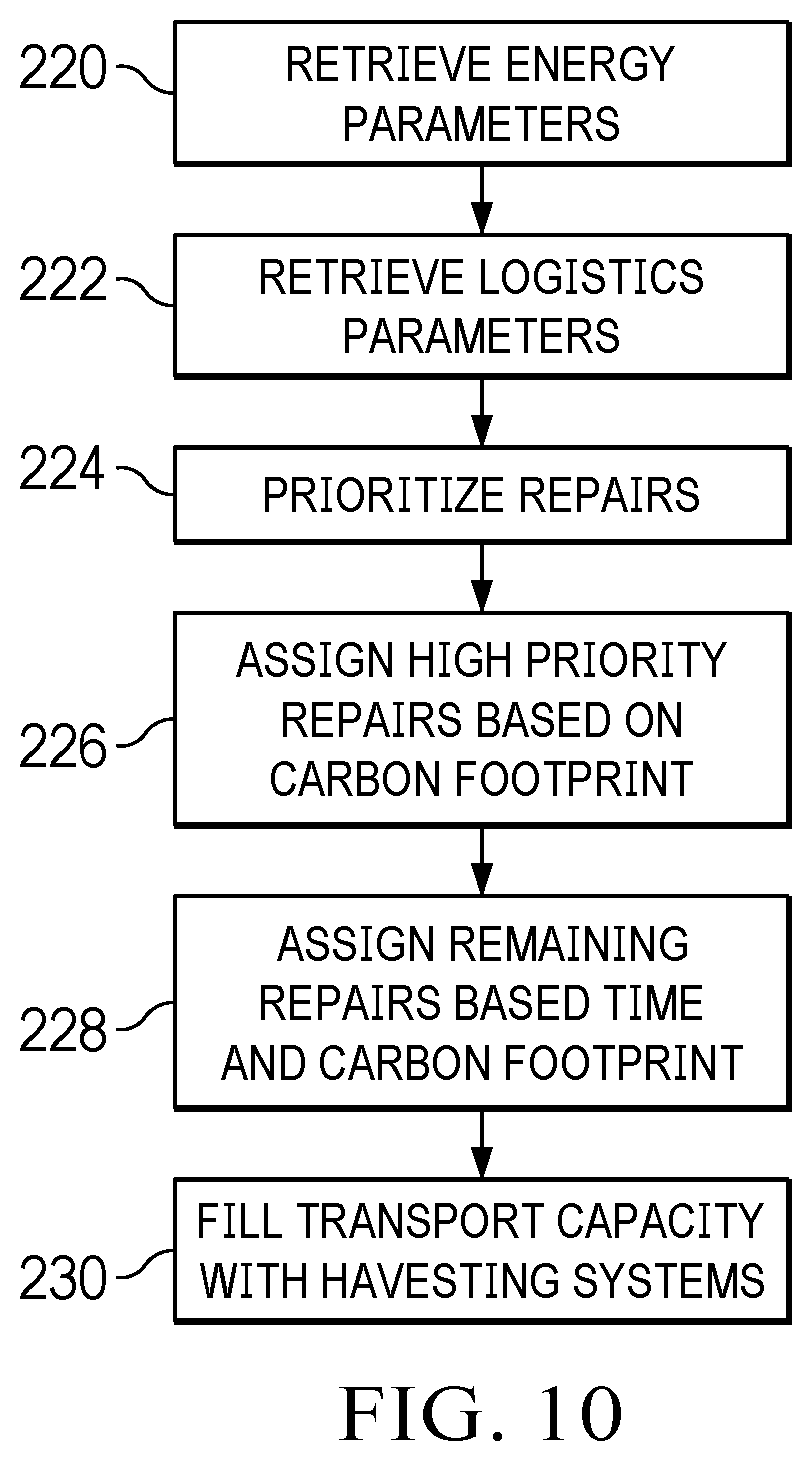 Patent US12602667 Figure 11 – Information handling system secure keyboard health state tracking for enhanced reuse and recycling