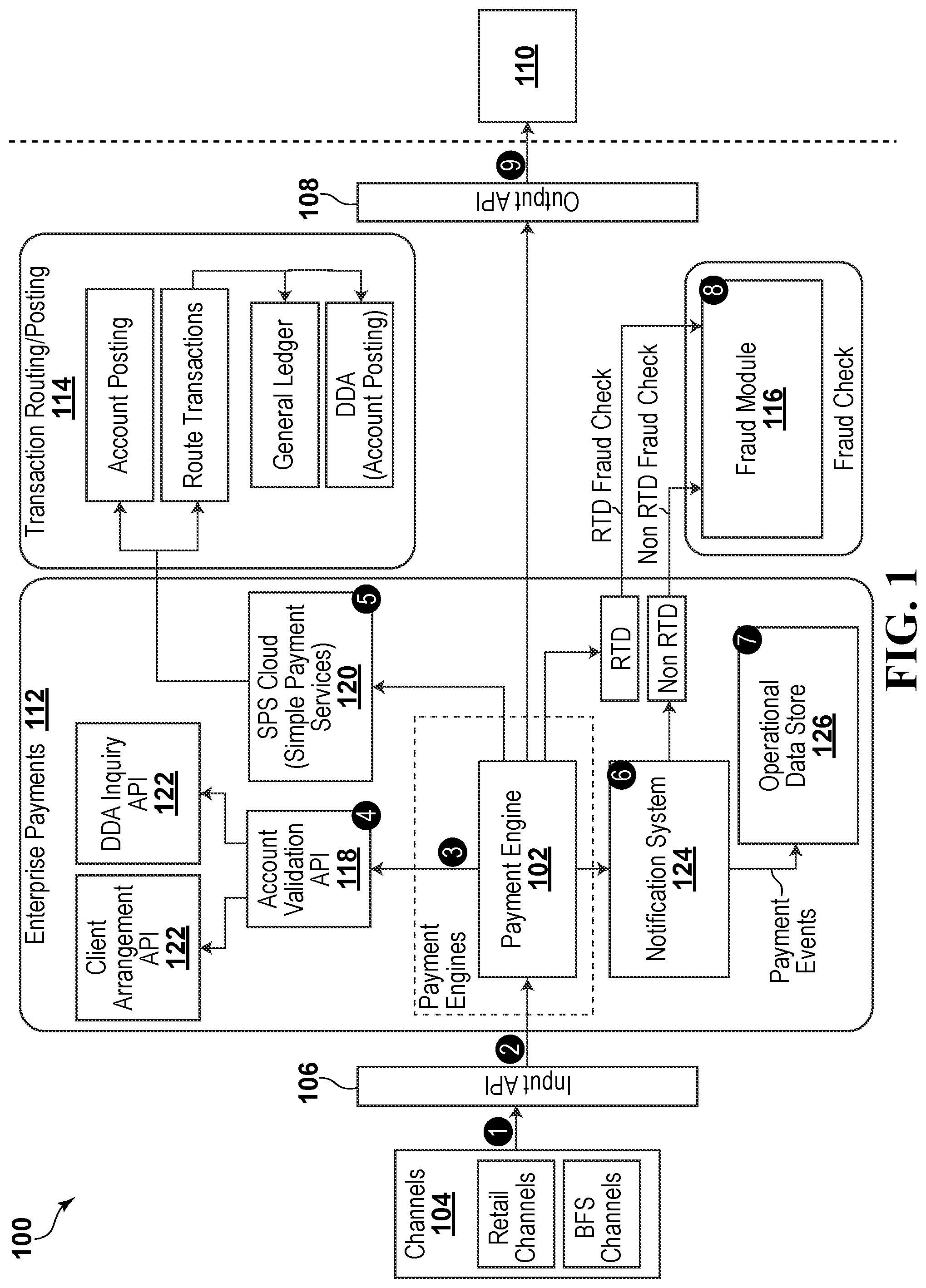 Patent US12602669 Figure 1 – Actor model payment processing engine