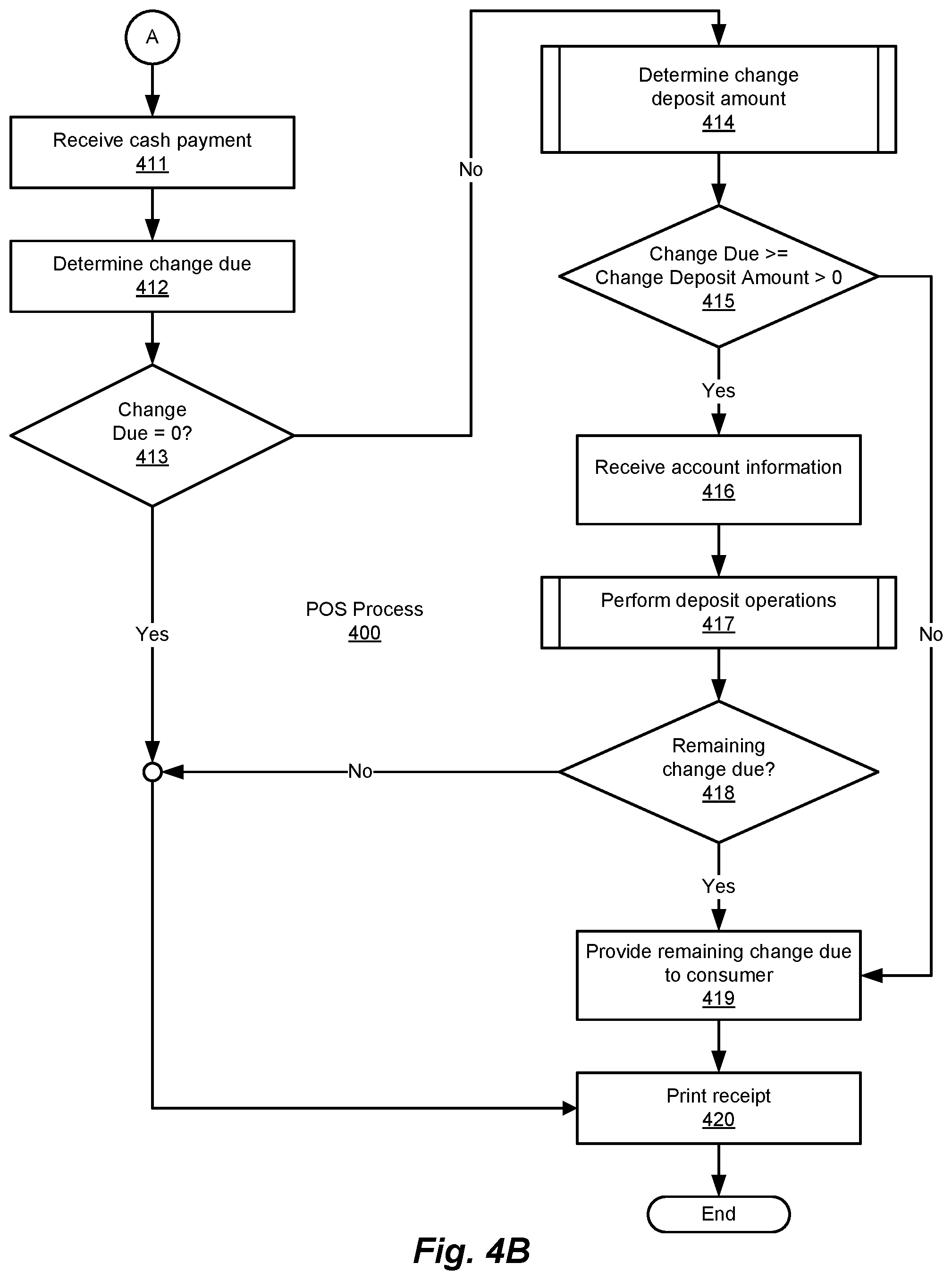 Patent US12602672 Figure 7 – Method and system for digital account management