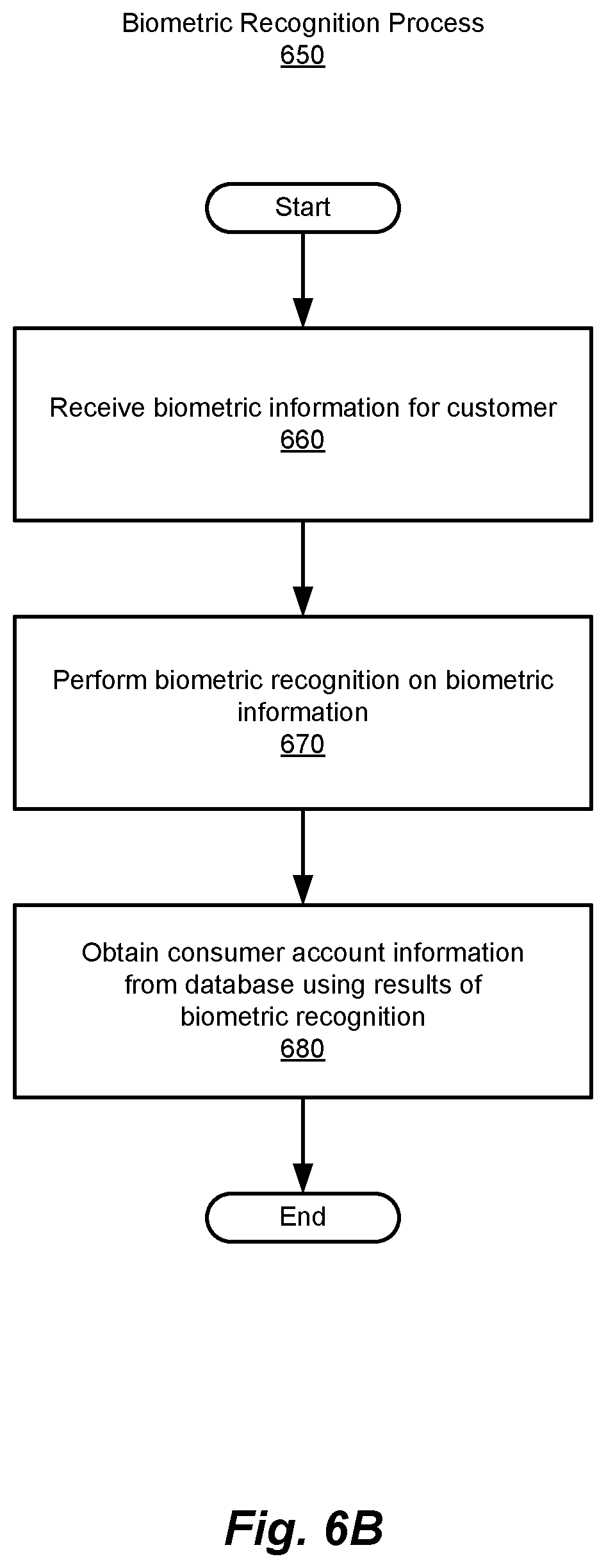 Patent US12602672 Figure 10 – Method and system for digital account management