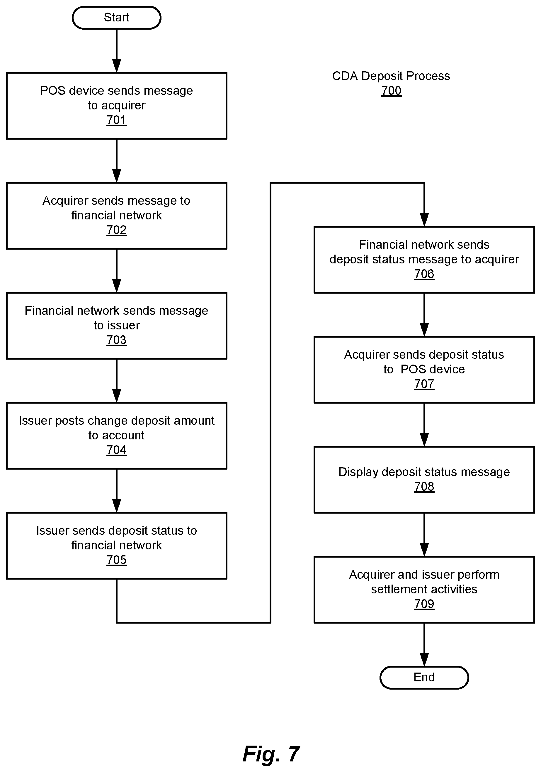 Patent US12602672 Figure 11 – Method and system for digital account management