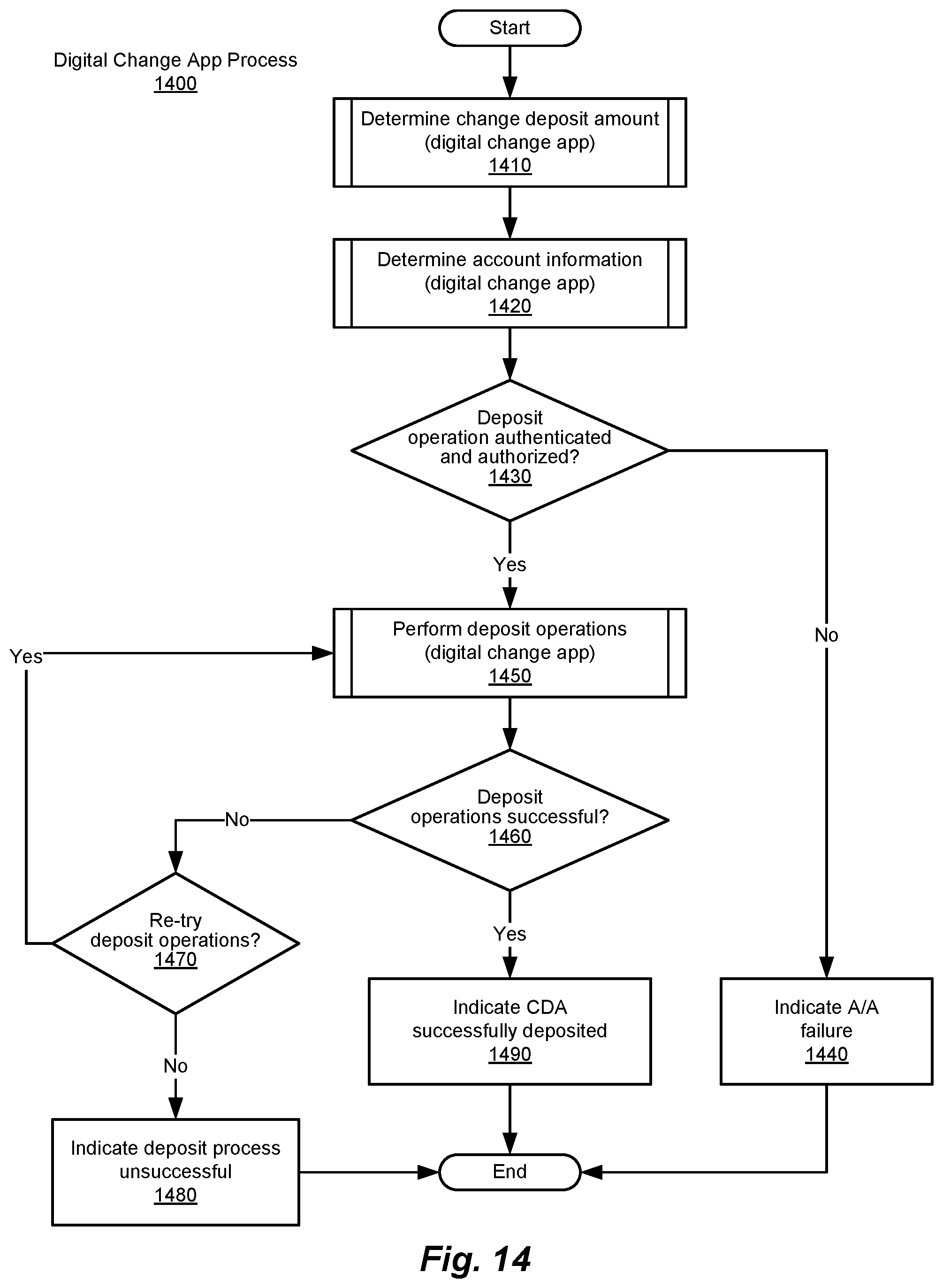 Patent US12602672 Figure 19 – Method and system for digital account management