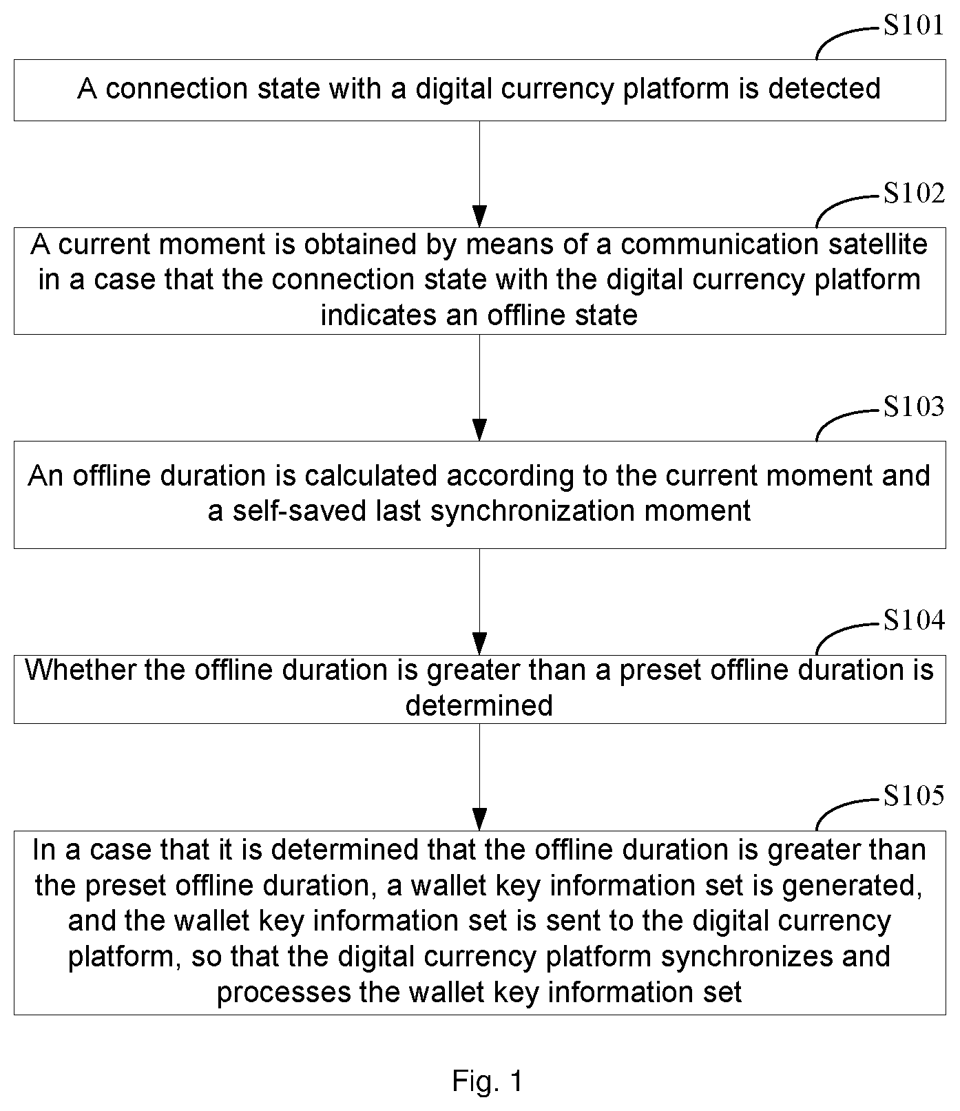 Patent US12602680 — Digital currency wallet management method, apparatus, and system, remote control method, apparatus and system for digital currency wallet — Figure 1