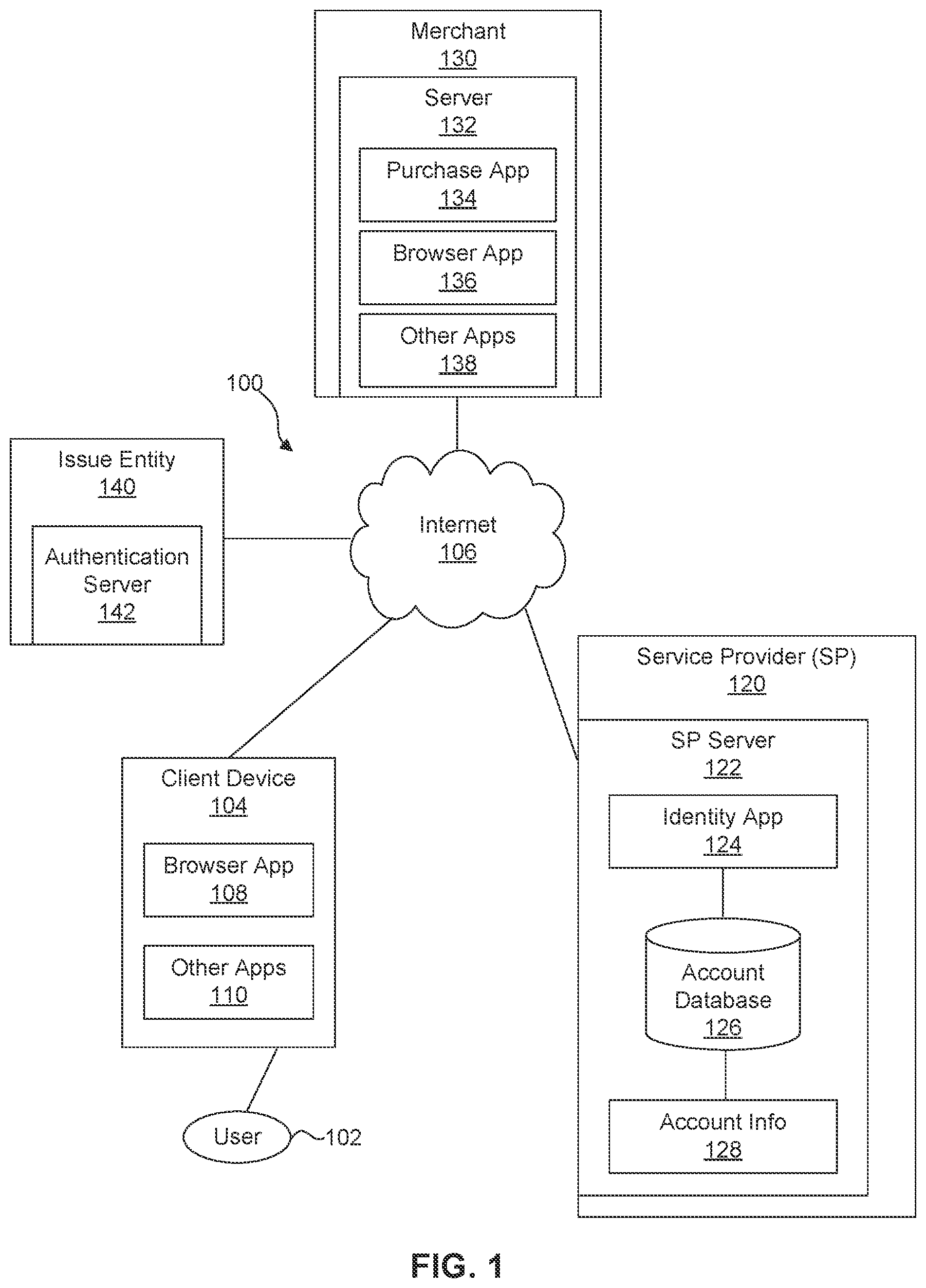 Patent US12602685 — Systems and methods for token-based device binding during merchant checkout — Figure 1
