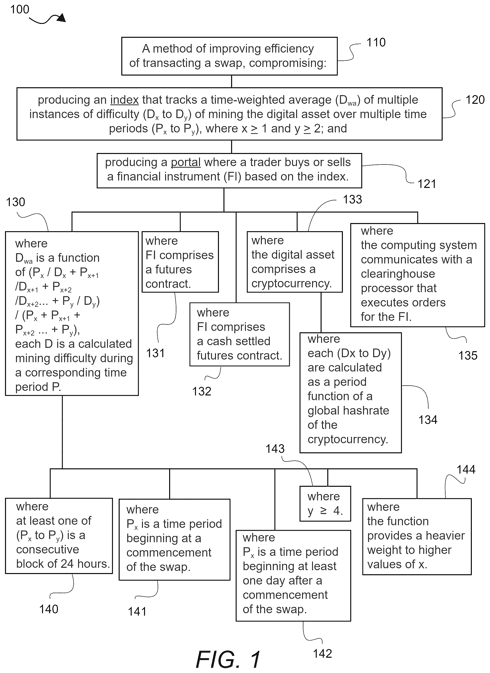 Patent US12602692 — Systems and methods for decreasing counterparty settlement risk — Figure 1